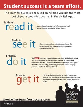 wiley
Student success is a team effort.
The Team for Success is focused on helping you get the most
out of your accounting courses in the digital age.
The powerful combination of quality text, visual
approach to learning, and highly intuitive homework
experience prepares you for class, exams, and future
study.
Illustrations and interactive tutorials bring the
content to life and make accounting concepts
easier to understand.
Access the right amount of information for each
course anytime, anywhere, on any device.
Students
Students
Students
Students
The DO IT! exercises throughout the textbook will help you apply
your understanding of accounting. The WileyPLUS homework
experience imitates a blank sheet of paper experience using type-
ahead for account entry, and helps you catch mistakes early by
providing feedback at the part level.
 