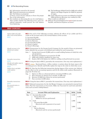 80 2 The Recording Process
(c) Information entered in the journal.
(d) Financial statements are prepared.
(e) Trial balance is prepared.
Is Victor correct? If not, indicate to Victor the proper
flow of the information.
20. Two students are discussing the use of a trial balance.
They wonder whether the following errors, each con-
sidered separately, would prevent the trial balance
from balancing.
(a) The bookkeeper debited Cash for $600 and credited
Salaries and Wages Expense for $600 for payment
of wages.
(b) Cash collected on account was debited to Cash for
$900 and Service Revenue was credited for $90.
What would you tell them?
21. What are the normal balances for Apple’s Cash, Accounts
Payable, and Interest Expense accounts?
BE2-1 For each of the following accounts, indicate the effects of (a) a debit and (b) a
credit on the accounts and (c) the normal balance of the account.
1. Accounts Payable.
2. Advertising Expense.
3. Service Revenue.
4. Accounts Receivable.
5. Owner’s Capital.
6. Owner’s Drawings.
BE2-2 Transactions for the George Lynch Company for the month of June are presented
below. Identify the accounts to be debited and credited for each transaction.
June 1 George Lynch invests $5,000 cash in a small welding business of which he is the
sole proprietor.
2 Purchases equipment on account for $2,100.
3 $800 cash is paid to landlord for June rent.
12 Sends a bill to M. Rodero for $300 for welding work performed on account.
BE2-3 Using the data in BE2-2, journalize the transactions. (You may omit explanations.)
BE2-4 Raymond Faust, a fellow student, is unclear about the basic steps in the
recording process. Identify and briefly explain the steps in the order in which they occur.
BE2-5 H. Xiao has the following transactions during August of the current year. Indicate
(a) the effect on the accounting equation and (b) the debit-credit analysis illustrated on
pages 66–70 of the text.
Aug. 1 Opens an office as a financial advisor, investing $8,000 in cash.
4 Pays insurance in advance for 6 months, $1,800 cash.
16 Receives $3,400 from clients for services performed.
27 Pays secretary $1,000 salary.
BE2-6 Using the data in BE2-5, journalize the transactions. (You may omit explanations.)
BE2-7 Selected transactions for the Joel Berges Company are presented in journal form
below. Post the transactions to T-accounts. Make one T-account for each item and deter-
mine each account’s ending balance.
BRIEF EXERCISES
Indicate debit and credit
effects and normal balance.
(LO 2)
Identify accounts to be
debited and credited.
(LO 2)
Journalize transactions.
(LO 4)
Identify and explain steps in
recording process.
(LO 3)
Journalize transactions.
(LO 4)
Post journal entries to
T-accounts.
(LO 6)
Indicate basic and debit-
credit analysis.
(LO 2)
J1
Date Account Titles and Explanation Ref. Debit Credit
May 5 Accounts Receivable 4,100
Service Revenue 4,100
(Billed for services performed)
12 Cash 2,400
Accounts Receivable 2,400
(Received cash in payment of account)
15 Cash 3,000
Service Revenue 3,000
(Received cash for services performed)
 