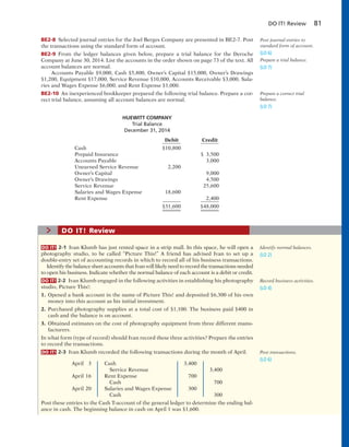DO IT! Review 81
BE2-8 Selected journal entries for the Joel Berges Company are presented in BE2-7. Post
the transactions using the standard form of account.
BE2-9 From the ledger balances given below, prepare a trial balance for the Deroche
Company at June 30, 2014. List the accounts in the order shown on page 73 of the text. All
account balances are normal.
Accounts Payable $9,000, Cash $5,800, Owner’s Capital $15,000, Owner’s Drawings
$1,200, Equipment $17,000, Service Revenue $10,000, Accounts Receivable $3,000, Sala-
ries and Wages Expense $6,000, and Rent Expense $1,000.
BE2-10 An inexperienced bookkeeper prepared the following trial balance. Prepare a cor-
rect trial balance, assuming all account balances are normal.
HUEWITT COMPANY
Trial Balance
December 31, 2014
Debit Credit
Cash $10,800
Prepaid Insurance $ 3,500
Accounts Payable 3,000
Unearned Service Revenue 2,200
Owner’s Capital 9,000
Owner’s Drawings 4,500
Service Revenue 25,600
Salaries and Wages Expense 18,600
Rent Expense 2,400
$31,600 $48,000
Prepare a trial balance.
(LO 7)
Prepare a correct trial
balance.
(LO 7)
Post journal entries to
standard form of account.
(LO 6)
DO IT! 2-1 Ivan Klumb has just rented space in a strip mall. In this space, he will open a
photography studio, to be called “Picture This!” A friend has advised Ivan to set up a
double-entry set of accounting records in which to record all of his business transactions.
Identify the balance sheet accounts that Ivan will likely need to record the transactions needed
to open his business. Indicate whether the normal balance of each account is a debit or credit.
DO IT! 2-2 Ivan Klumb engaged in the following activities in establishing his photography
studio, Picture This!:
1. Opened a bank account in the name of Picture This! and deposited $6,300 of his own
money into this account as his initial investment.
2. Purchased photography supplies at a total cost of $1,100. The business paid $400 in
cash and the balance is on account.
3. Obtained estimates on the cost of photography equipment from three different manu-
facturers.
In what form (type of record) should Ivan record these three activities? Prepare the entries
to record the transactions.
DO IT! 2-3 Ivan Klumb recorded the following transactions during the month of April.
April 3 Cash 3,400
Service Revenue 3,400
April 16 Rent Expense 700
Cash 700
April 20 Salaries and Wages Expense 300
Cash 300
Post these entries to the Cash T-account of the general ledger to determine the ending bal-
ance in cash. The beginning balance in cash on April 1 was $1,600.
Identify normal balances.
(LO 2)
Record business activities.
(LO 4)
Post transactions.
(LO 6)
> DO IT! Review
 