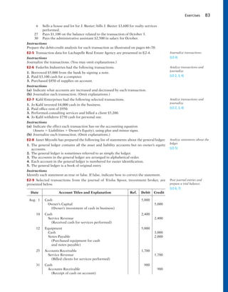 Exercises 83
6 Sells a house and lot for J. Baxter; bills J. Baxter $3,600 for realty services
performed.
27 Pays $1,100 on the balance related to the transaction of October 3.
30 Pays the administrative assistant $2,500 in salary for October.
Instructions
Prepare the debit-credit analysis for each transaction as illustrated on pages 66–70.
E2-5 Transaction data for Lachapelle Real Estate Agency are presented in E2-4.
Instructions
Journalize the transactions. (You may omit explanations.)
E2-6 Federlin Industries had the following transactions.
1. Borrowed $5,000 from the bank by signing a note.
2. Paid $3,100 cash for a computer.
3. Purchased $850 of supplies on account.
Instructions
(a) Indicate what accounts are increased and decreased by each transaction.
(b) Journalize each transaction. (Omit explanations.)
E2-7 Kahl Enterprises had the following selected transactions.
1. Jo Kahl invested $4,000 cash in the business.
2. Paid office rent of $950.
3. Performed consulting services and billed a client $5,200.
4. Jo Kahl withdrew $750 cash for personal use.
Instructions
(a) Indicate the effect each transaction has on the accounting equation
(Assets 5 Liabilities 1 Owner’s Equity), using plus and minus signs.
(b) Journalize each transaction. (Omit explanations.)
E2-8 Janet Miyoshi has prepared the following list of statements about the general ledger.
1. The general ledger contains all the asset and liability accounts but no owner’s equity
accounts.
2. The general ledger is sometimes referred to as simply the ledger.
3. The accounts in the general ledger are arranged in alphabetical order.
4. Each account in the general ledger is numbered for easier identification.
5. The general ledger is a book of original entry.
Instructions
Identify each statement as true or false. If false, indicate how to correct the statement.
E2-9 Selected transactions from the journal of Trisha Spoor, investment broker, are
presented below.
Journalize transactions.
(LO 4)
Analyze transactions and
journalize.
(LO 2, 3, 4)
Analyze transactions and
journalize.
(LO 2, 3, 4)
Analyze statements about the
ledger.
(LO 5)
Post journal entries and
prepare a trial balance.
(LO 6, 7)
Date Account Titles and Explanation Ref. Debit Credit
Aug. 1 Cash 5,000
Owner’s Capital 5,000
(Owner’s investment of cash in business)
10 Cash 2,400
Service Revenue 2,400
(Received cash for services performed)
12 Equipment 5,000
Cash 3,000
Notes Payable 2,000
(Purchased equipment for cash
and notes payable)
25 Accounts Receivable 1,700
Service Revenue 1,700
(Billed clients for services performed)
31 Cash 900
Accounts Receivable 900
(Receipt of cash on account)
 