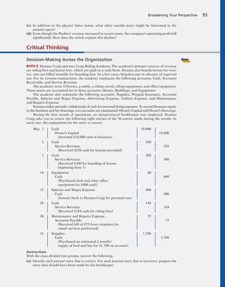 Broadening Your Perspective 93
(c) In addition to the players’ labor union, what other outside party might be interested in the
annual report?
(d) Even though the Packers’ revenue increased in recent years, the company’s operating profit fell
significantly. How does the article explain this decline?
Critical Thinking
Decision-Making Across the Organization
BYP2-5 Dyanna Craig operates Craig Riding Academy. The academy’s primary sources of revenue
are riding fees and lesson fees, which are paid on a cash basis. Dyanna also boards horses for own-
ers, who are billed monthly for boarding fees. In a few cases, boarders pay in advance of expected
use. For its revenue transactions, the academy maintains the following accounts: Cash, Accounts
Receivable, and Service Revenue.
The academy owns 10 horses, a stable, a riding corral, riding equipment, and office equipment.
These assets are accounted for in these accounts: Horses, Buildings, and Equipment.
The academy also maintains the following accounts: Supplies, Prepaid Insurance, Accounts
Payable, Salaries and Wages Expense, Advertising Expense, Utilities Expense, and Maintenance
and Repairs Expense.
Dyanna makes periodic withdrawals of cash for personal living expenses. To record Dyanna’s equity
in the business and her drawings, two accounts are maintained: Owner’s Capital and Owner’s Drawings.
During the first month of operations, an inexperienced bookkeeper was employed. Dyanna
Craig asks you to review the following eight entries of the 50 entries made during the month. In
each case, the explanation for the entry is correct.
May 1 Cash 18,000
Owner’s Capital 18,000
(Invested $18,000 cash in business)
5 Cash 250
Service Revenue 250
(Received $250 cash for lessons provided)
7 Cash 300
Service Revenue 300
(Received $300 for boarding of horses
beginning June 1)
14 Equipment 80
Cash 800
(Purchased desk and other office
equipment for $800 cash)
15 Salaries and Wages Expense 400
Cash 400
(Issued check to Dyanna Craig for personal use)
20 Cash 148
Service Revenue 184
(Received $184 cash for riding fees)
30 Maintenance and Repairs Expense 75
Accounts Payable 75
(Received bill of $75 from carpenter for
repair services performed)
31 Supplies 1,700
Cash 1,700
(Purchased an estimated 2 months’
supply of feed and hay for $1,700 on account)
Instructions
With the class divided into groups, answer the following.
(a) Identify each journal entry that is correct. For each journal entry that is incorrect, prepare the
entry that should have been made by the bookkeeper.
 