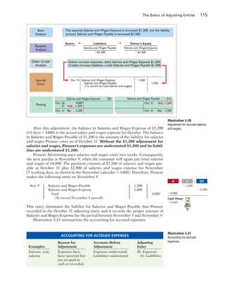 The Basics of Adjusting Entries 115
After this adjustment, the balance in Salaries and Wages Expense of $5,200
(13 days 3 $400) is the actual salary and wages expense for October. The balance
in Salaries and Wages Payable of $1,200 is the amount of the liability for salaries
and wages Pioneer owes as of October 31. Without the $1,200 adjustment for
salaries and wages, Pioneer’s expenses are understated $1,200 and its liabil-
ities are understated $1,200.
Pioneer Advertising pays salaries and wages every two weeks. Consequently,
the next payday is November 9, when the company will again pay total salaries
and wages of $4,000. The payment consists of $1,200 of salaries and wages pay-
able at October 31 plus $2,800 of salaries and wages expense for November
(7 working days, as shown in the November calendar 3 $400). Therefore, Pioneer
makes the following entry on November 9.
Nov. 9 Salaries and Wages Payable 1,200
Salaries and Wages Expense 2,800
Cash 4,000
(To record November 9 payroll)
This entry eliminates the liability for Salaries and Wages Payable that Pioneer
recorded in the October 31 adjusting entry, and it records the proper amount of
Salaries and Wages Expense for the period between November 1 and November 9.
Illustration 3-21 summarizes the accounting for accrued expenses.
Debit–Credit
Analysis
Journal
Entry
Posting
Basic
Analysis
Equation
Analysis
Oct. 26 4,000
31 Adj. 1,200
Oct. 31 Bal. 5,200
Oct. 31 Adj. 1,200
Oct. 31 Bal. 1,200
Salaries and Wages Expense 726 Salaries and Wages Payable 212
Debits increase expenses: debit Salaries and Wages Expense $1,200.
Credits increase liabilities: credit Salaries and Wages Payable $1,200.
Oct. 31 Salaries and Wages Expense
Salaries and Wages Payable
(To record accrued salaries and wages)
1,200
1,200
The expense Salaries and Wages Expense is increased $1,200, and the liability
account Salaries and Wages Payable is increased $1,200.
Assets
Salaries and Wages Payable
ϩ$1,200
= +Liabilities Owner’s Equity
Salaries and Wages Expense
Ϫ$1,200
Illustration 3-20
Adjustment for accrued salaries
and wages
Illustration 3-21
Accounting for accrued
expensesReason for Accounts Before Adjusting
Examples Adjustment Adjustment Entry
Interest, rent, Expenses have Expenses understated. Dr. Expenses
salaries been incurred but Liabilities understated. Cr. Liabilities
not yet paid in
cash or recorded.
ACCOUNTING FOR ACCRUED EXPENSES
A OEL5 1
21,200
22,800
24,000
Cash Flows
24,000
 