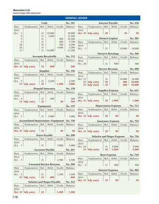 GENERAL LEDGER
Illustration 3-24
General ledger after adjustment
Cash No. 101
Date Explanation Ref. Debit Credit Balance
2014
Oct. 1 J1 10,000 10,000
2 J1 1,200 11,200
3 J1 900 10,300
4 J1 600 9,700
20 J1 500 9,200
26 J1 4,000 5,200
31 J1 10,000 15,200
Supplies No. 126
Date Explanation Ref. Debit Credit Balance
2014
Oct. 5 J1 2,500 2,500
31 Adj. entry J2 1,500 1,000
Prepaid Insurance No. 130
Date Explanation Ref. Debit Credit Balance
2014
Oct. 4 J1 600 600
31 Adj. entry J2 50 550
Unearned Service Revenue No. 209
Date Explanation Ref. Debit Credit Balance
2014
Oct. 2 J1 1,200 1,200
31 Adj. entry J2 400 800
Equipment No. 157
Date Explanation Ref. Debit Credit Balance
2014
Oct. 1 J1 5,000 5,000
Notes Payable No. 200
Date Explanation Ref. Debit Credit Balance
2014
Oct. 1 J1 5,000 5,000
Accounts Payable No. 201
Date Explanation Ref. Debit Credit Balance
2014
Oct. 5 J1 2,500 2,500
Accounts Receivable No. 112
Date Explanation Ref. Debit Credit Balance
2014
Oct. 31 Adj. entry J2 200 200
Salaries and Wages Payable No. 212
Date Explanation Ref. Debit Credit Balance
2014
Oct. 31 Adj. entry J2 1,200 1,200
Accumulated Depreciation—Equipment No. 158
Date Explanation Ref. Debit Credit Balance
2014
Oct. 31 Adj. entry J2 40 40
Interest Payable No. 230
Date Explanation Ref. Debit Credit Balance
2014
Oct. 31 Adj. entry J2 50 50
Supplies Expense No. 631
Date Explanation Ref. Debit Credit Balance
2014
Oct. 31 Adj. entry J2 1,500 1,500
Depreciation Expense No. 711
Date Explanation Ref. Debit Credit Balance
2014
Oct. 31 Adj. entry J2 40 40
Insurance Expense No. 722
Date Explanation Ref. Debit Credit Balance
2014
Oct. 31 Adj. entry J2 50 50
Interest Expense No. 905
Date Explanation Ref. Debit Credit Balance
2014
Oct. 31 Adj. entry J2 50 50
Owner’s Capital No. 301
Date Explanation Ref. Debit Credit Balance
2014
Oct. 1 J1 10,000 10,000
Owner’s Drawings No. 306
Date Explanation Ref. Debit Credit Balance
2014
Oct. 20 J1 500 500
Service Revenue No. 400
Date Explanation Ref. Debit Credit Balance
2014
Oct. 31 J1 10,000 10,000
31 Adj. entry J2 400 10,400
31 Adj. entry J2 200 10,600
Salaries and Wages Expense No. 726
Date Explanation Ref. Debit Credit Balance
2014
Oct. 26 J1 4,000 4,000
31 Adj. entry J2 1,200 5,200
Rent Expense No. 729
Date Explanation Ref. Debit Credit Balance
2014
Oct. 3 J1 900 900
118
 