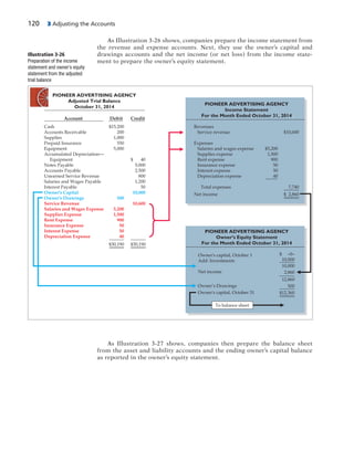 120 3 Adjusting the Accounts
As Illustration 3-26 shows, companies prepare the income statement from
the revenue and expense accounts. Next, they use the owner’s capital and
drawings accounts and the net income (or net loss) from the income state-
ment to prepare the owner’s equity statement.
As Illustration 3-27 shows, companies then prepare the balance sheet
from the asset and liability accounts and the ending owner’s capital balance
as reported in the owner’s equity statement.
Illustration 3-26
Preparation of the income
statement and owner’s equity
statement from the adjusted
trial balance
PIONEER ADVERTISING AGENCY
Adjusted Trial Balance
October 31, 2014
Cash
Accounts Receivable
Supplies
Prepaid Insurance
Equipment
Accumulated Depreciation—
Equipment
Notes Payable
Accounts Payable
Unearned Service Revenue
Salaries and Wages Payable
Interest Payable
$15,200
200
1,000
550
5,000
500
5,200
1,500
900
50
50
40
$ 40
5,000
2,500
800
1,200
50
10,000
10,600
$30,190 $30,190
Debit Credit
PIONEER ADVERTISING AGENCY
Income Statement
For the Month Ended October 31, 2014
Revenues
Service revenue
Expenses
Salaries and wages expense
Supplies expense
Rent expense
Insurance expense
Interest expense
Depreciation expense
Total expenses
Net income
$5,200
1,500
900
50
50
40
$10,600
7,740
$ 2,860
PIONEER ADVERTISING AGENCY
Owner’s Equity Statement
For the Month Ended October 31, 2014
Owner's capital, October 1
Add: Investments
Net income
$ –0–
10,000
10,000
2,860
12,860
Service Revenue
Salaries and Wages Expense
Supplies Expense
Rent Expense
Insurance Expense
Interest Expense
Depreciation Expense
Owner's Capital
Owner's Drawings
Account
500
$12,360
Owner’s Drawings
Owner's capital, October 31
To balance sheet
 