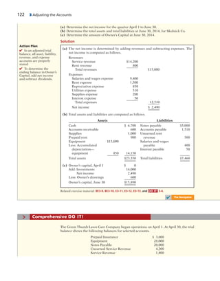 122 3 Adjusting the Accounts
(a) The net income is determined by adding revenues and subtracting expenses. The
net income is computed as follows.
Revenues
Service revenue $14,200
Rent revenue 800
Total revenues $15,000
Expenses
Salaries and wages expense 9,400
Rent expense 1,500
Depreciation expense 850
Utilities expense 510
Supplies expense 200
Interest expense 50
Total expenses 12,510
Net income $ 2,490
(b) Total assets and liabilities are computed as follows.
Assets Liabilities
Cash $ 6,700 Notes payable $5,000
Accounts receivable 600 Accounts payable 1,510
Supplies 1,000 Unearned rent
Prepaid rent 900 revenue 500
Equipment $15,000 Salaries and wages
Less: Accumulated payable 400
depreciation— Interest payable 50
equipment 850 14,150
Total assets $23,350 Total liabilities $7,460
(c) Owner’s capital, April 1 $ 0
Add: Investments 14,000
Net income 2,490
Less: Owner’s drawings 600
Owner’s capital, June 30 $15,890
(a) Determine the net income for the quarter April 1 to June 30.
(b) Determine the total assets and total liabilities at June 30, 2014, for Skolnick Co.
(c) Determine the amount of Owner’s Capital at June 30, 2014.
Solution
Related exercise material: BE3-9, BE3-10, E3-11, E3-12, E3-13, and DO IT! 3-4.
Action Plan
✔ In an adjusted trial
balance, all asset, liability,
revenue, and expense
accounts are properly
stated.
✔ To determine the
ending balance in Owner’s
Capital, add net income
and subtract dividends.
The Green Thumb Lawn Care Company began operations on April 1. At April 30, the trial
balance shows the following balances for selected accounts.
Prepaid Insurance $ 3,600
Equipment 28,000
Notes Payable 20,000
Unearned Service Revenue 4,200
Service Revenue 1,800
> Comprehensive DO IT!
✔ The Navigator
 