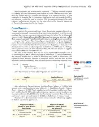 Appendix 3A: Alternative Treatment of Prepaid Expenses and Unearned Revenues 125
Some companies use an alternative treatment. (1) When a company prepays
an expense, it debits that amount to an expense account. (2) When it receives pay-
ment for future services, it credits the amount to a revenue account. In this
appendix, we describe the circumstances that justify such entries and the differ-
ent adjusting entries that may be required. This alternative treatment of prepaid
expenses and unearned revenues has the same effect on the financial statements
as the procedures described in the chapter.
Prepaid Expenses
Prepaid expenses become expired costs either through the passage of time (e.g.,
insurance) or through consumption (e.g., advertising supplies). If at the time of
purchase the company expects to consume the supplies before the next financial
statement date, it may choose to debit (increase) an expense account rather
than an asset account. This alternative treatment is simply more convenient.
Assume that Pioneer Advertising Agency expects that it will use before the
end of the month all of the supplies purchased on October 5. A debit of $2,500 to
Supplies Expense (rather than to the asset account Supplies) on October 5 will
eliminate the need for an adjusting entry on October 31. At October 31, the Sup-
plies Expense account will show a balance of $2,500, which is the cost of supplies
used between October 5 and October 31.
But what if the company does not use all the supplies? For example, what if
an inventory of $1,000 of advertising supplies remains on October 31? Obviously,
the company would need to make an adjusting entry. Prior to adjustment, the
expense account Supplies Expense is overstated $1,000, and the asset account
Supplies is understated $1,000. Thus, Pioneer makes the following adjusting entry.
Oct. 31 Supplies 1,000
Supplies Expense 1,000
(To record supplies inventory)
After the company posts the adjusting entry, the accounts show:
Illustration 3A-1
Prepaid expenses accounts
after adjustment
Supplies Supplies Expense
10/31 Adj. 1,000 10/5 2,500 10/31 Adj. 1,000
10/31 Bal. 1,500
A OEL5 1
11,000
11,000 Exp
Cash Flows
no effect
After adjustment, the asset account Supplies shows a balance of $1,000, which
is equal to the cost of supplies on hand at October 31. In addition, Supplies Expense
shows a balance of $1,500. This is equal to the cost of supplies used between Octo-
ber 5 and October 31. Without the adjusting entry, expenses are overstated and net
income is understated by $1,000 in the October income statement. Also, both assets
and owner’s equity are understated by $1,000 on the October 31 balance sheet.
Illustration 3A-2 compares the entries and accounts for advertising supplies
in the two adjustment approaches.
Prepayment Initially Prepayment Initially
Debited to Asset Account Debited to Expense Account
(per chapter) (per appendix)
Oct. 5 Supplies 2,500 Oct. 5 Supplies Expense 2,500
Accounts Payable 2,500 Accounts Payable 2,500
Oct. 31 Supplies Expense 1,500 Oct. 31 Supplies 1,000
Supplies 1,500 Supplies Expense 1,000
Illustration 3A-2
Adjustment approaches—
a comparison
 
