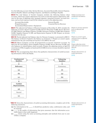 Brief Exercises 135
Use the following account titles: Service Revenue, Accounts Receivable, Interest Expense,
Interest Payable, Salaries and Wages Expense, and Salaries and Wages Payable.
BE3-8 The trial balance of Yewlett Company includes the following balance sheet
accounts, which may require adjustment. For each account that requires adjustment, indi-
cate (a) the type of adjusting entry (prepaid expenses, unearned revenues, accrued reve-
nues, and accrued expenses) and (b) the related account in the adjusting entry.
Accounts Receivable Interest Payable
Prepaid Insurance Unearned Service Revenue
Accumulated Depreciation—Equipment
BE3-9 The adjusted trial balance of Parsons Company at December 31, 2014, includes the
following accounts: Owner’s Capital $15,600, Owner’s Drawings $7,000, Service Revenue
$37,000, Salaries and Wages Expense $16,000, Insurance Expense $2,000, Rent Expense
$4,000, Supplies Expense $1,500, and Depreciation Expense $1,300. Prepare an income
statement for the year.
BE3-10 Partial adjusted trial balance data for Parsons Company is presented in BE3-9.
The balance in Owner’s Capital is the balance as of January 1. Prepare an owner’s equity
statement for the year assuming net income is $12,200 for the year.
*BE3-11 Mayes Company records all prepayments in income statement accounts. At
April 30, the trial balance shows Supplies Expense $2,800, Service Revenue $9,200, and
zero balances in related balance sheet accounts. Prepare the adjusting entries at April 30
assuming (a) $700 of supplies on hand and (b) $3,000 of service revenue should be reported
as unearned.
*BE3-12 The accompanying chart shows the qualitative characteristics of useful account-
ing information. Fill in the blanks.
Analyze accounts in an
unadjusted trial balance.
(LO 3, 4, 5)
Prepare an income statement
from an adjusted trial
balance.
(LO 6)
Prepare an owner’s equity
statement from an adjusted
trial balance.
(LO 6)
Prepare adjusting entries
under alternative treatment of
deferrals.
(LO 7)
Identify characteristics of
useful information.
(LO 8)
Usefulness
Enhancing
Qualities
Relevance
(a)
(b)
(c)
Consistency
(f)
(g)
(h)
Understandability
Fundamental
Qualities
Faithful
Representation
(d)
Neutral
(e)
*BE3-13 Given the characteristics of useful accounting information, complete each of the
following statements.
(a) For information to be _____, it should have predictive value, confirmatory value, and
be material.
(b) _____ is the quality of information that gives assurance that the information accu-
rately depicts what really happened.
(c) _____ means using the same accounting principles and methods from year to year
within a company.
Identify characteristics of
useful information.
(LO 8)
 