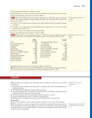 Exercises 137
3. The equipment depreciates $500 per month.
4. During March, services were performed for two-fifths of the unearned service revenue.
Prepare the adjusting entries for the month of March.
DO IT! 3-3 Javier Computer Services began operations in July 2014. At the end of the
month, the company prepares monthly financial statements. It has the following informa-
tion for the month.
1. At July 31, the company owed employees $1,300 in salaries that the company will pay
in August.
2. On July 1, the company borrowed $20,000 from a local bank on a 10-year note. The
annual interest rate is 12%.
3. Service revenue unrecorded in July totaled $2,400.
Prepare the adjusting entries needed at July 31, 2014.
DO IT! 3-4 Lumina Co. was organized on April 1, 2014. The company prepares quarterly
financial statements. The adjusted trial balance amounts at June 30 are shown below.
Prepare adjusting entries for
accruals.
(LO 5)
Calculate amounts from trial
balance.
(LO 6)
Debit
Cash $ 5,360
Accounts Receivable 480
Prepaid Rent 720
Supplies 920
Equipment 12,000
Owner’s Drawings 500
Salaries and Wages Expense 7,400
Rent Expense 1,200
Depreciation Expense 700
Supplies Expense 160
Utilities Expense 410
Interest Expense 40
$29,890
Credit
Accumulated Depreciation—
Equipment $ 700
Notes Payable 4,000
Accounts Payable 790
Salaries and Wages Payable 300
Interest Payable 40
Unearned Rent Revenue 400
Owner’s Capital 11,200
Service Revenue 11,360
Rent Revenue 1,100
$29,890
(a) Determine the net income for the quarter April 1 to June 30.
(b) Determine the total assets and total liabilities at June 30, 2014 for Lumina Company.
(c) Determine the amount that appears for Owner’s Capital at June 30, 2014.
E3-1 Ian Muse has prepared the following list of statements about the time period
assumption.
1. Adjusting entries would not be necessary if a company’s life were not divided into arti-
ficial time periods.
2. The IRS requires companies to file annual tax returns.
3. Accountants divide the economic life of a business into artificial time periods, but each
transaction affects only one of these periods.
4. Accounting time periods are generally a month, a quarter, or a year.
5. A time period lasting one year is called an interim period.
6. All fiscal years are calendar years, but not all calendar years are fiscal years.
Instructions
Identify each statement as true or false. If false, indicate how to correct the statement.
E3-2 On numerous occasions, proposals have surfaced to put the federal government on
the accrual basis of accounting. This is no small issue. If this basis were used, it would
mean that billions in unrecorded liabilities would have to be booked, and the federal deficit
would increase substantially.
Explain the time period
assumption.
(LO 1)
Distinguish between cash and
accrual basis of accounting.
(LO 2)
EXERCISES
 