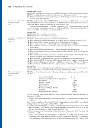 138 3 Adjusting the Accounts
Instructions
(a) What is the difference between accrual-basis accounting and cash-basis accounting?
(b) Why would politicians prefer the cash basis over the accrual basis?
(c) Write a letter to your senator explaining why the federal government should adopt the
accrual basis of accounting.
E3-3 Primo Industries collected $105,000 from customers in 2014. Of the amount col-
lected, $25,000 was for services performed in 2013. In addition, Primo performed services
worth $40,000 in 2014, which will not be collected until 2015.
Primo Industries also paid $72,000 for expenses in 2014. Of the amount paid, $30,000
was for expenses incurred on account in 2013. In addition, Primo incurred $42,000 of
expenses in 2014, which will not be paid until 2015.
Instructions
(a) Compute 2014 cash-basis net income.
(b) Compute 2014 accrual-basis net income.
E3-4 Hart Corporation encounters the following situations:
1. Hart collects $1,300 from a customer in 2014 for services to be performed in 2015.
2. Hart incurs utility expense which is not yet paid in cash or recorded.
3. Hart’s employees worked 3 days in 2014 but will not be paid until 2015.
4. Hart performs services for customers but has not yet received cash or recorded the
transaction.
5. Hart paid $2,400 rent on December 1 for the 4 months starting December 1.
6. Hart received cash for future services and recorded a liability until the service was
performed.
7. Hart performed consulting services for a client in December 2014. On December 31, it
had not billed the client for services provided of $1,200.
8. Hart paid cash for an expense and recorded an asset until the item was used up.
9. Hart purchased $900 of supplies in 2014; at year-end, $400 of supplies remain unused.
10. Hart purchased equipment on January 1, 2014; the equipment will be used for 5 years.
11. Hart borrowed $10,000 on October 1, 2014, signing an 8% one-year note payable.
Instructions
Identify what type of adjusting entry (prepaid expense, unearned revenue, accrued expense,
or accrued revenue) is needed in each situation at December 31, 2014.
E3-5 Verne Cova Company has the following balances in selected accounts on December
31, 2014.
Accounts Receivable $ –0–
Accumulated Depreciation—Equipment –0–
Equipment 7,000
Interest Payable –0–
Notes Payable 10,000
Prepaid Insurance 2,100
Salaries and Wages Payable –0–
Supplies 2,450
Unearned Service Revenue 30,000
All the accounts have normal balances. The information below has been gathered at
December 31, 2014.
1. Verne Cova Company borrowed $10,000 by signing a 12%, one-year note on September
1, 2014.
2. A count of supplies on December 31, 2014, indicates that supplies of $900 are on hand.
3. Depreciation on the equipment for 2014 is $1,000.
4. Verne Cova Company paid $2,100 for 12 months of insurance coverage on June 1, 2014.
5. On December 1, 2014, Verne Cova collected $30,000 for consulting services to be per-
formed from December 1, 2014, through March 31, 2015.
6. Verne Cova performed consulting services for a client in December 2014. The client will
be billed $4,200.
7. Verne Cova Company pays its employees total salaries of $9,000 every Monday for the
preceding 5-day week (Monday through Friday). On Monday, December 29, employees
were paid for the week ending December 26. All employees worked the last 3 days of 2014.
Compute cash and accrual
accounting income.
(LO 2)
Identify the type of adjusting
entry needed.
(LO 3, 4, 5)
Prepare adjusting entries
from selected data.
(LO 4, 5)
 