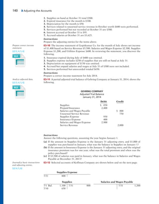 140 3 Adjusting the Accounts
1. Supplies on hand at October 31 total $500.
2. Expired insurance for the month is $100.
3. Depreciation for the month is $50.
4. Services related to unearned service revenue in October worth $600 were performed.
5. Services performed but not recorded at October 31 are $300.
6. Interest accrued at October 31 is $95.
7. Accrued salaries at October 31 are $1,625.
Instructions
Prepare the adjusting entries for the items above.
E3-10 The income statement of Gopitkumar Co. for the month of July shows net income
of $1,400 based on Service Revenue $5,500, Salaries and Wages Expense $2,300, Supplies
Expense $1,200, and Utilities Expense $600. In reviewing the statement, you discover the
following.
1. Insurance expired during July of $400 was omitted.
2. Supplies expense includes $250 of supplies that are still on hand at July 31.
3. Depreciation on equipment of $150 was omitted.
4. Accrued but unpaid salaries and wages at July 31 of $300 were not included.
5. Services performed but unrecorded totaled $650.
Instructions
Prepare a correct income statement for July 2014.
E3-11 A partial adjusted trial balance of Gehring Company at January 31, 2014, shows the
following.
Prepare correct income
statement.
(LO 2, 4, 5, 6)
Analyze adjusted data.
(LO 3, 4, 5, 6)
GEHRING COMPANY
Adjusted Trial Balance
January 31, 2014
Debit Credit
Supplies $ 850
Prepaid Insurance 2,400
Salaries and Wages Payable $ 800
Unearned Service Revenue 750
Supplies Expense 950
Insurance Expense 400
Salaries and Wages Expense 2,900
Service Revenue 2,000
Instructions
Answer the following questions, assuming the year begins January 1.
(a) If the amount in Supplies Expense is the January 31 adjusting entry, and $1,000 of
supplies was purchased in January, what was the balance in Supplies on January 1?
(b) If the amount in Insurance Expense is the January 31 adjusting entry, and the original
insurance premium was for one year, what was the total premium and when was the
policy purchased?
(c) If $3,500 of salaries was paid in January, what was the balance in Salaries and Wages
Payable at December 31, 2013?
E3-12 Selected accounts of Koffman Company are shown below and on the next page.Journalize basic transactions
and adjusting entries.
(LO 4, 5, 6)
Supplies Expense
7/31 800
Supplies Salaries and Wages Payable
7/1 Bal. 1,100 7/31 800 7/31 1,200
7/10 650
 