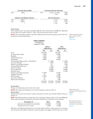 Exercises 141
Instructions
After analyzing the accounts, journalize (a) the July transactions and (b) the adjusting
entries that were made on July 31. (Hint: July transactions were for cash.)
E3-13 The trial balances before and after adjustment for Frinzi Company at the end of its
fiscal year are presented below.
Prepare adjusting entries
from analysis of trial
balances.
(LO 4, 5, 6)
Accounts Receivable Unearned Service Revenue
7/31 500 7/31 1,150 7/1 Bal. 1,500
7/20 1,000
Salaries and Wages Expense Service Revenue
7/15 1,200 7/14 2,000
7/31 1,200 7/31 1,150
7/31 500
FRINZI COMPANY
Trial Balance
August 31, 2014
Before After
Adjustment Adjustment
Dr. Cr. Dr. Cr.
Cash $10,400 $10,400
Accounts Receivable 8,800 10,800
Supplies 2,300 900
Prepaid Insurance 4,000 2,500
Equipment 14,000 14,000
Accumulated Depreciation—Equipment $ 3,600 $ 4,500
Accounts Payable 5,800 5,800
Salaries and Wages Payable –0– 1,100
Unearned Rent Revenue 1,500 600
Owner’s Capital 15,600 15,600
Service Revenue 34,000 36,000
Rent Revenue 11,000 11,900
Salaries and Wages Expense 17,000 18,100
Supplies Expense –0– 1,400
Rent Expense 15,000 15,000
Insurance Expense –0– 1,500
Depreciation Expense –0– 900
$71,500 $71,500 $75,500 $75,500
Instructions
Prepare the adjusting entries that were made.
E3-14 The adjusted trial balance for Frinzi Company is given in E3-13.
Instructions
Prepare the income and owner’s equity statements for the year and the balance sheet at
August 31.
E3-15 The following data are taken from the comparative balance sheets of Cascade Billiards
Club, which prepares its financial statements using the accrual basis of accounting.
December 31 2014 2013
Accounts receivable from members $14,000 $ 9,000
Unearned service revenue 17,000 25,000
Members are billed based upon their use of the club’s facilities. Unearned service revenues
arise from the sale of gift certificates, which members can apply to their future use of club
Prepare financial
statements from adjusted trial
balance.
(LO 6)
Record transactions on
accrual basis; convert
revenue to cash receipts.
(LO 4, 5)
 
