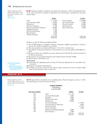 148 3 Adjusting the Accounts
P3-1B Jason Elsner started his own consulting firm, Elsner Company, on June 1, 2014.
The trial balance at June 30 is shown below.
Prepare adjusting entries,
post to ledger accounts, and
prepare adjusted trial balance.
(LO 4, 5, 6)
PROBLEMS: SET B
ELSNER COMPANY
Trial Balance
June 30, 2014
Account Number Debit Credit
101 Cash $ 7,150
112 Accounts Receivable 6,000
126 Supplies 2,000
130 Prepaid Insurance 3,000
157 Equipment 15,000
201 Accounts Payable $ 4,500
209 Unearned Service Revenue 4,000
301 Owner’s Capital 21,750
400 Service Revenue 7,900
726 Salaries and Wages Expense 4,000
729 Rent Expense 1,000
$38,150 $38,150
*P3-6A Sommer Graphics Company was organized on January 1, 2014, by Krystal Sommer.
At the end of the first 6 months of operations, the trial balance contained the accounts
shown below.
Prepare adjusting entries,
adjusted trial balance, and
financial statements using
appendix.
(LO 4, 5, 6, 7)
Debit Credit
Cash $ 8,600 Notes Payable $ 20,000
Accounts Receivable 14,000 Accounts Payable 9,000
Equipment 45,000 Owner’s Capital 22,000
Insurance Expense 2,700 Sales Revenue 52,100
Salaries and Wages Expense 30,000 Service Revenue 6,000
Supplies Expense 3,700
Advertising Expense 1,900
Rent Expense 1,500
Utilities Expense 1,700
$109,100 $109,100
Analysis reveals the following additional data.
1. The $3,700 balance in Supplies Expense represents supplies purchased in January.
At June 30, $1,500 of supplies are on hand.
2. The note payable was issued on February 1. It is a 9%, 6-month note.
3. The balance in Insurance Expense is the premium on a one-year policy, dated March 1,
2014.
4. Service revenues are credited to revenue when received. At June 30, services revenue of
$1,300 are unearned.
5. Revenue for services performed but unrecorded at June 30 totals $2,000.
6. Depreciation is $2,250 per year.
Instructions
(a) Journalize the adjusting entries at June 30. (Assume adjustments are recorded every
6 months.)
(b) Prepare an adjusted trial balance.
(c) Prepare an income statement and owner’s equity statement for the 6 months ended
June 30 and a balance sheet at June 30.
(b) Adj. trial balance
$112,975
(c) Net income $18,725
Ending capital $40,725
Total assets $71,775
 