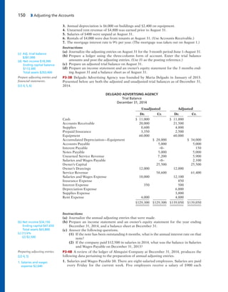 150 3 Adjusting the Accounts
Instructions
(a) Journalize the annual adjusting entries that were made.
(b) Prepare an income statement and an owner’s equity statement for the year ending
December 31, 2014, and a balance sheet at December 31.
(c) Answer the following questions.
(1) If the note has been outstanding 6 months, what is the annual interest rate on that
note?
(2) If the company paid $12,500 in salaries in 2014, what was the balance in Salaries
and Wages Payable on December 31, 2013?
P3-4B A review of the ledger of Almquist Company at December 31, 2014, produces the
following data pertaining to the preparation of annual adjusting entries.
1. Salaries and Wages Payable $0. There are eight salaried employees. Salaries are paid
every Friday for the current week. Five employees receive a salary of $900 each
(b) Net income $34,150
Ending capital $47,650
Total assets $65,800
(c) (1) 6%
(2) $2,500
Preparing adjusting entries.
(LO 4, 5)
1. Salaries and wages
expense $2,640
3. Annual depreciation is $6,000 on buildings and $2,400 on equipment.
4. Unearned rent revenue of $4,800 was earned prior to August 31.
5. Salaries of $400 were unpaid at August 31.
6. Rentals of $4,000 were due from tenants at August 31. (Use Accounts Receivable.)
7. The mortgage interest rate is 9% per year. (The mortgage was taken out on August 1.)
Instructions
(a) Journalize the adjusting entries on August 31 for the 3-month period June 1–August 31.
(b) Prepare a ledger using the three-column form of account. Enter the trial balance
amounts and post the adjusting entries. (Use J1 as the posting reference.)
(c) Prepare an adjusted trial balance on August 31.
(d) Prepare an income statement and an owner’s equity statement for the 3 months end-
ing August 31 and a balance sheet as of August 31.
P3-3B Delgado Advertising Agency was founded by Maria Delgado in January of 2013.
Presented below are both the adjusted and unadjusted trial balances as of December 31,
2014.
(c) Adj. trial balance
$281,000
(d) Net income $18,300
Ending capital balance
$113,300
Total assets $203,400
Prepare adjusting entries and
financial statements.
(LO 4, 5, 6)
DELGADO ADVERTISING AGENCY
Trial Balance
December 31, 2014
Unadjusted Adjusted
Dr. Cr. Dr. Cr.
Cash $ 11,000 $ 11,000
Accounts Receivable 20,000 21,500
Supplies 8,600 4,800
Prepaid Insurance 3,350 2,500
Equipment 60,000 60,000
Accumulated Depreciation—Equipment $ 28,000 $ 34,000
Accounts Payable 5,000 5,000
Interest Payable –0– 150
Notes Payable 5,000 5,000
Unearned Service Revenue 7,200 5,900
Salaries and Wages Payable –0– 2,100
Owner’s Capital 25,500 25,500
Owner’s Drawings 12,000 12,000
Service Revenue 58,600 61,400
Salaries and Wages Expense 10,000 12,100
Insurance Expense 850
Interest Expense 350 500
Depreciation Expense 6,000
Supplies Expense 3,800
Rent Expense 4,000 4,000
$129,300 $129,300 $139,050 $139,050
 