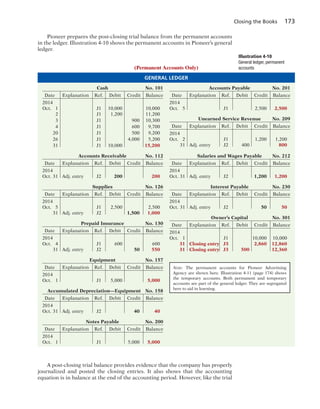 Closing the Books 173
Pioneer prepares the post-closing trial balance from the permanent accounts
in the ledger. Illustration 4-10 shows the permanent accounts in Pioneer’s general
ledger.
GENERAL LEDGER
Cash No. 101
Date Explanation Ref. Debit Credit Balance
2014
Oct. 1 J1 10,000 10,000
2 J1 1,200 11,200
3 J1 900 10,300
4 J1 600 9,700
20 J1 500 9,200
26 J1 4,000 5,200
31 J1 10,000 15,200
Accounts Receivable No. 112
Date Explanation Ref. Debit Credit Balance
2014
Oct. 31 Adj. entry J2 200 200
Supplies No. 126
Date Explanation Ref. Debit Credit Balance
2014
Oct. 5 J1 2,500 2,500
31 Adj. entry J2 1,500 1,000
Prepaid Insurance No. 130
Date Explanation Ref. Debit Credit Balance
2014
Oct. 4 J1 600 600
31 Adj. entry J2 50 550
Equipment No. 157
Date Explanation Ref. Debit Credit Balance
2014
Oct. 1 J1 5,000 5,000
Accumulated Depreciation—Equipment No. 158
Date Explanation Ref. Debit Credit Balance
2014
Oct. 31 Adj. entry J2 40 40
Notes Payable No. 200
Date Explanation Ref. Debit Credit Balance
2014
Oct. 1 J1 5,000 5,000
Accounts Payable No. 201
Date Explanation Ref. Debit Credit Balance
2014
Oct. 5 J1 2,500 2,500
Unearned Service Revenue No. 209
Date Explanation Ref. Debit Credit Balance
2014
Oct. 2 J1 1,200 1,200
31 Adj. entry J2 400 800
Salaries and Wages Payable No. 212
Date Explanation Ref. Debit Credit Balance
2014
Oct. 31 Adj. entry J2 1,200 1,200
Interest Payable No. 230
Date Explanation Ref. Debit Credit Balance
2014
Oct. 31 Adj. entry J2 50 50
Owner’s Capital No. 301
Date Explanation Ref. Debit Credit Balance
2014
Oct. 1 J1 10,000 10,000
31 Closing entry J3 2,860 12,860
31 Closing entry J3 500 12,360
Note: The permanent accounts for Pioneer Advertising
Agency are shown here. Illustration 4-11 (page 174) shows
the temporary accounts. Both permanent and temporary
accounts are part of the general ledger. They are segregated
here to aid in learning.
(Permanent Accounts Only)
A post-closing trial balance provides evidence that the company has properly
journalized and posted the closing entries. It also shows that the accounting
equation is in balance at the end of the accounting period. However, like the trial
Illustration 4-10
General ledger, permanent
accounts
 