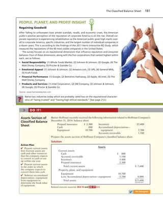 The Classiﬁed Balance Sheet 181
?
PEOPLE, PLANET, AND PROFIT INSIGHT
Regaining Goodwill
After falling to unforeseen lows amidst scandals, recalls, and economic crises, the American
public’s positive perception of the reputation of corporate America is on the rise. Overall cor-
porate reputation is experiencing rehabilitation as the American public gives high marks over-
all to corporate America, speciﬁc industries, and the largest number of individual companies in
a dozen years. This is according to the ﬁndings of the 2011 Harris Interactive RQ Study, which
measures the reputations of the 60 most visible companies in the United States.
The survey focuses on six reputational dimensions that inﬂuence reputation and consumer
behavior. Four of these dimensions, along with the ﬁve corporations that ranked highest within
each, are as follows.
• Social Responsibility: (1) Whole Foods Market, (2) Johnson & Johnson, (3) Google, (4) The
Walt Disney Company, (5) Procter & Gamble Co.
• Emotional Appeal: (1) Johnson & Johnson, (2) Amazon.com, (3) UPS, (4) General Mills,
(5) Kraft Foods
• Financial Performance: (1) Google, (2) Berkshire Hathaway, (3) Apple, (4) Intel, (5) The
Walt Disney Company
• Products and Services: (1) Intel Corporation, (2) 3M Company, (3) Johnson & Johnson,
(4) Google, (5) Procter & Gamble Co.
Source: www.harrisinteractive.com.
©Gehringj/iStockphoto
Name two industries today which are probably rated low on the reputational character-
istics of “being trusted” and “having high ethical standards.” (See page 212.)
Baxter Hoffman recently received the following information related to Hoffman Company’s
December 31, 2014, balance sheet.
Prepaid insurance $ 2,300 Inventory $3,400
Cash 800 Accumulated depreciation—
Equipment 10,700 equipment 2,700
Accounts receivable 1,100
Prepare the assets section of Hoffman Company’s classified balance sheet.
Solution
Assets Section of
Classiﬁed Balance
Sheet
> DO IT!
Action Plan
✔ Present current assets
first. Current assets are
cash and other resources
that the company expects
to convert to cash or use
up within one year.
✔ Present current assets
in the order in which
the company expects to
convert them into cash.
✔ Subtract accumulated
depreciation—equipment
from equipment to
determine the book value
of equipment.
Assets
Current assets
Cash $ 800
Accounts receivable 1,100
Inventory 3,400
Prepaid insurance 2,300
Total current assets $ 7,600
Property, plant, and equipment
Equipment 10,700
Less: Accumulated depreciation—equipment 2,700 8,000
Total assets $15,600
Related exercise material: BE4-10 and DO IT! 4-3.
✔ The Navigator
 