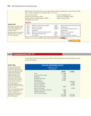 184 4 Completing the Accounting Cycle
__CL__ Salaries and wages payable __LTI__ Stock investments (long-term)
__NA__ Service revenue __PPE__ Equipment
__CL__ Interest payable __PPE__ Accumulated depreciation—
__IA__ Goodwill equipment
__CA__ Debt investments (short-term) __NA__ Depreciation expense
__LTL__ Mortgage payable (due __OE__ Owner’s capital
in 3 years) __CL__ Unearned service revenue
Related exercise material: BE4-11, E4-14, E4-15, E4-16, E4-17, and DO IT! 4-4.
✔ The Navigator
Match each of the following to its proper balance sheet classification, shown below. If the
item would not appear on a balance sheet, use “NA.”
Current assets (CA) Current liabilities (CL)
Long-term investments (LTI) Long-term liabilities (LTL)
Property, plant, and equipment (PPE) Owner’s equity (OE)
Intangible assets (IA)
Solution
Action Plan
✔ Analyze whether each
financial statement item
is an asset, liability, or
owner’s equity.
✔ Determine if asset and
liability items are short-
term or long-term.
At the end of its first month of operations, Watson Answering Service has the following unad-
justed trial balance.
> Comprehensive DO IT!
Action Plan
✔ In completing the
worksheet, be sure to
(a) key the adjustments;
(b) start at the top of the
adjusted trial balance
columns and extend
adjusted balances to
the correct statement
columns; and (c) enter
net income (or net loss)
in the proper columns.
✔ In preparing a
classified balance sheet,
know the contents of each
of the sections.
✔ In journalizing closing
entries, remember that
there are only four
entries and that Owner’s
Drawings is closed to
Owner’s Capital.
WATSON ANSWERING SERVICE
August 31, 2014
Trial Balance
Debit Credit
Cash $ 5,400
Accounts Receivable 2,800
Supplies 1,300
Prepaid Insurance 2,400
Equipment 60,000
Notes Payable $40,000
Accounts Payable 2,400
Owner’s Capital 30,000
Owner’s Drawings 1,000
Service Revenue 4,900
Salaries and Wages Expense 3,200
Utilities Expense 800
Advertising Expense 400
$77,300 $77,300
 