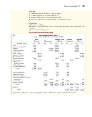 Comprehensive DO IT! 185
Other data:
1. Insurance expires at the rate of $200 per month.
2. $1,000 of supplies are on hand at August 31.
3. Monthly depreciation on the equipment is $900.
4. Interest of $500 on the notes payable has accrued during August.
Instructions
(a) Prepare a worksheet.
(b) Prepare a classified balance sheet assuming $35,000 of the notes payable are long-
term.
(c) Journalize the closing entries.
Solution to Comprehensive DO IT!
(a) WATSON ANSWERING SERVICE
Worksheet for the Month Ended August 31, 2014
Trial Adjusted Trial Income Balance
Balance Adjustments Balance Statement Sheet
Account Titles Dr. Cr. Dr. Cr. Dr. Cr. Dr. Cr. Dr. Cr.
Cash 5,400 5,400 5,400
Accounts Receivable 2,800 2,800 2,800
Supplies 1,300 (b) 300 1,000 1,000
Prepaid Insurance 2,400 (a) 200 2,200 2,200
Equipment 60,000 60,000 60,000
Notes Payable 40,000 40,000 40,000
Accounts Payable 2,400 2,400 2,400
Owner’s Capital 30,000 30,000 30,000
Owner’s Drawings 1,000 1,000 1,000
Service Revenue 4,900 4,900 4,900
Salaries and
Wages Expense 3,200 3,200 3,200
Utilities Expense 800 800 800
Advertising Expense 400 400 400
Totals 77,300 77,300
Insurance Expense (a) 200 200 200
Supplies Expense (b) 300 300 300
Depreciation Expense (c) 900 900 900
Accumulated Depreciation—
Equipment (c) 900 900 900
Interest Expense (d) 500 500 500
Interest Payable (d) 500 500 500
Totals 1,900 1,900 78,700 78,700 6,300 4,900 72,400 73,800
Net Loss 1,400 1,400
Totals 6,300 6,300 73,800 73,800
Explanation: (a) insurance expired, (b) supplies used, (c) depreciation expensed, (d) interest accrued.
(a)
 