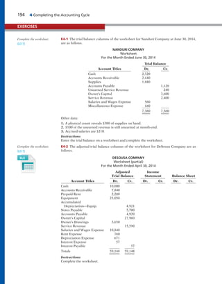 194 4 Completing the Accounting Cycle
EXERCISES
E4-1 The trial balance columns of the worksheet for Nanduri Company at June 30, 2014,
are as follows.
NANDURI COMPANY
Worksheet
For the Month Ended June 30, 2014
Trial Balance
Account Titles Dr. Cr.
Cash 2,320
Accounts Receivable 2,440
Supplies 1,880
Accounts Payable 1,120
Unearned Service Revenue 240
Owner’s Capital 3,600
Service Revenue 2,400
Salaries and Wages Expense 560
Miscellaneous Expense 160
7,360 7,360
Other data:
1. A physical count reveals $500 of supplies on hand.
2. $100 of the unearned revenue is still unearned at month-end.
3. Accrued salaries are $210.
Instructions
Enter the trial balance on a worksheet and complete the worksheet.
E4-2 The adjusted trial balance columns of the worksheet for DeSousa Company are as
follows.
DESOUSA COMPANY
Worksheet (partial)
For the Month Ended April 30, 2014
Adjusted Income
Trial Balance Statement Balance Sheet
Account Titles Dr. Cr. Dr. Cr. Dr. Cr.
Cash 10,000
Accounts Receivable 7,840
Prepaid Rent 2,280
Equipment 23,050
Accumulated
Depreciation—Equip. 4,921
Notes Payable 5,700
Accounts Payable 4,920
Owner’s Capital 27,960
Owner’s Drawings 3,650
Service Revenue 15,590
Salaries and Wages Expense 10,840
Rent Expense 760
Depreciation Expense 671
Interest Expense 57
Interest Payable 57
Totals 59,148 59,148
Instructions
Complete the worksheet.
Complete the worksheet.
(LO 1)
Complete the worksheet.
(LO 1)
 