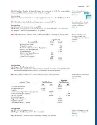 Exercises 195
E4-3 Worksheet data for DeSousa Company are presented in E4-2. The owner did not
make any additional investments in the business in April.
Instructions
Prepare an income statement, an owner’s equity statement, and a classified balance sheet.
E4-4 Worksheet data for DeSousa Company are presented in E4-2.
Instructions
(a) Journalize the closing entries at April 30.
(b) Post the closing entries to Income Summary and Owner’s Capital. Use T-accounts.
(c) Prepare a post-closing trial balance at April 30.
E4-5 The adjustments columns of the worksheet for Misra Company are shown below.
Prepare financial statements
from worksheet.
(LO 1, 6)
Journalize and post closing
entries and prepare a post-
closing trial balance.
(LO 2, 3)
Prepare adjusting entries
from a worksheet, and
extend balances to worksheet
columns.
(LO 1)
Instructions
(a) Prepare the adjusting entries.
(b) Assuming the adjusted trial balance amount for each account is normal, indicate the
financial statement column to which each balance should be extended.
E4-6 Selected worksheet data for Elsayed Company are presented below. Derive adjusting entries from
worksheet data.
(LO 1)
Adjusted
Account Titles Trial Balance Trial Balance
Dr. Cr. Dr. Cr.
Accounts Receivable ? 34,000
Prepaid Insurance 26,000 20,000
Supplies 7,000 ?
Accumulated Depreciation—Equipment 12,000 ?
Salaries and Wages Payable ? 5,600
Service Revenue 88,000 97,000
Insurance Expense ?
Depreciation Expense 10,000
Supplies Expense 4,500
Salaries and Wages Expense ? 49,000
Instructions
(a) Fill in the missing amounts.
(b) Prepare the adjusting entries that were made.
E4-7 Kay Magill Company had the following adjusted trial balance.
Prepare closing entries, and
prepare a post-closing trial
balance.
(LO 2, 3)
Adjustments
Account Titles Debit Credit
Accounts Receivable 1,100
Prepaid Insurance 300
Accumulated Depreciation—Equipment 900
Salaries and Wages Payable 500
Service Revenue 1,100
Salaries and Wages Expense 500
Insurance Expense 300
Depreciation Expense 900
2,800 2,800
 