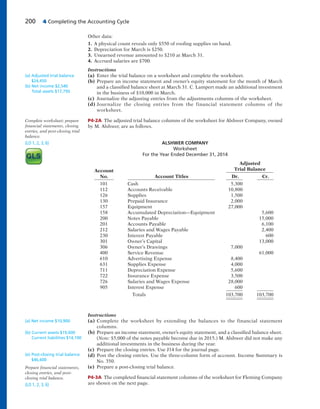 200 4 Completing the Accounting Cycle
Other data:
1. A physical count reveals only $550 of roofing supplies on hand.
2. Depreciation for March is $250.
3. Unearned revenue amounted to $210 at March 31.
4. Accrued salaries are $700.
Instructions
(a) Enter the trial balance on a worksheet and complete the worksheet.
(b) Prepare an income statement and owner’s equity statement for the month of March
and a classified balance sheet at March 31. C. Lampert made an additional investment
in the business of $10,000 in March.
(c) Journalize the adjusting entries from the adjustments columns of the worksheet.
(d) Journalize the closing entries from the financial statement columns of the
worksheet.
P4-2A The adjusted trial balance columns of the worksheet for Alshwer Company, owned
by M. Alshwer, are as follows.
(a) Adjusted trial balance
$24,450
(b) Net income $2,540
Total assets $17,750
Complete worksheet; prepare
financial statements, closing
entries, and post-closing trial
balance.
(LO 1, 2, 3, 6) ALSHWER COMPANY
Worksheet
For the Year Ended December 31, 2014
Adjusted
Account Trial Balance
No. Account Titles Dr. Cr.
101 Cash 5,300
112 Accounts Receivable 10,800
126 Supplies 1,500
130 Prepaid Insurance 2,000
157 Equipment 27,000
158 Accumulated Depreciation—Equipment 5,600
200 Notes Payable 15,000
201 Accounts Payable 6,100
212 Salaries and Wages Payable 2,400
230 Interest Payable 600
301 Owner’s Capital 13,000
306 Owner’s Drawings 7,000
400 Service Revenue 61,000
610 Advertising Expense 8,400
631 Supplies Expense 4,000
711 Depreciation Expense 5,600
722 Insurance Expense 3,500
726 Salaries and Wages Expense 28,000
905 Interest Expense 600
Totals 103,700 103,700
Instructions
(a) Complete the worksheet by extending the balances to the financial statement
columns.
(b) Prepare an income statement, owner’s equity statement, and a classified balance sheet.
(Note: $5,000 of the notes payable become due in 2015.) M. Alshwer did not make any
additional investments in the business during the year.
(c) Prepare the closing entries. Use J14 for the journal page.
(d) Post the closing entries. Use the three-column form of account. Income Summary is
No. 350.
(e) Prepare a post-closing trial balance.
P4-3A The completed financial statement columns of the worksheet for Fleming Company
are shown on the next page.
(a) Net income $10,900
(b) Current assets $19,600
Current liabilities $14,100
(e) Post-closing trial balance
$46,600
Prepare financial statements,
closing entries, and post-
closing trial balance.
(LO 1, 2, 3, 6)
 