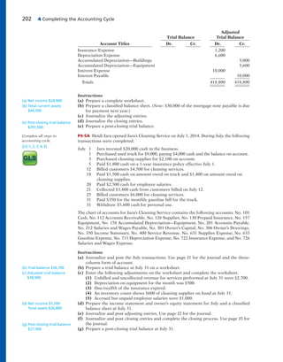 202 4 Completing the Accounting Cycle
Adjusted
Trial Balance Trial Balance
Account Titles Dr. Cr. Dr. Cr.
Insurance Expense 1,200
Depreciation Expense 6,600
Accumulated Depreciation—Buildings 3,000
Accumulated Depreciation—Equipment 3,600
Interest Expense 10,000
Interest Payable 10,000
Totals 418,800 418,800
Instructions
(a) Prepare a complete worksheet.
(b) Prepare a classified balance sheet. (Note: $30,000 of the mortgage note payable is due
for payment next year.)
(c) Journalize the adjusting entries.
(d) Journalize the closing entries.
(e) Prepare a post-closing trial balance.
P4-5A Heidi Jara opened Jara’s Cleaning Service on July 1, 2014. During July, the following
transactions were completed.
July 1 Jara invested $20,000 cash in the business.
1 Purchased used truck for $9,000, paying $4,000 cash and the balance on account.
3 Purchased cleaning supplies for $2,100 on account.
5 Paid $1,800 cash on a 1-year insurance policy effective July 1.
12 Billed customers $4,500 for cleaning services.
18 Paid $1,500 cash on amount owed on truck and $1,400 on amount owed on
cleaning supplies.
20 Paid $2,500 cash for employee salaries.
21 Collected $3,400 cash from customers billed on July 12.
25 Billed customers $6,000 for cleaning services.
31 Paid $350 for the monthly gasoline bill for the truck.
31 Withdraw $5,600 cash for personal use.
The chart of accounts for Jara’s Cleaning Service contains the following accounts: No. 101
Cash, No. 112 Accounts Receivable, No. 126 Supplies, No. 130 Prepaid Insurance, No. 157
Equipment, No. 158 Accumulated Depreciation—Equipment, No. 201 Accounts Payable,
No. 212 Salaries and Wages Payable, No. 301 Owner’s Capital, No. 306 Owner’s Drawings,
No. 350 Income Summary, No. 400 Service Revenue, No. 631 Supplies Expense, No. 633
Gasoline Expense, No. 711 Depreciation Expense, No. 722 Insurance Expense, and No. 726
Salaries and Wages Expense.
Instructions
(a) Journalize and post the July transactions. Use page J1 for the journal and the three-
column form of account.
(b) Prepare a trial balance at July 31 on a worksheet.
(c) Enter the following adjustments on the worksheet and complete the worksheet.
(1) Unbilled and uncollected revenue for services performed at July 31 were $2,700.
(2) Depreciation on equipment for the month was $500.
(3) One-twelfth of the insurance expired.
(4) An inventory count shows $600 of cleaning supplies on hand at July 31.
(5) Accrued but unpaid employee salaries were $1,000.
(d) Prepare the income statement and owner’s equity statement for July and a classified
balance sheet at July 31.
(e) Journalize and post adjusting entries. Use page J2 for the journal.
(f) Journalize and post closing entries and complete the closing process. Use page J3 for
the journal.
(g) Prepare a post-closing trial balance at July 31.
(a) Net income $24,900
(b) Total current assets
$44,500
(e) Post-closing trial balance
$297,500
Complete all steps in
accounting cycle.
(LO 1, 2, 3, 4, 6)
(b) Trial balance $34,700
(c) Adjusted trial balance
$38,900
(d) Net income $7,200
Total assets $26,800
(g) Post-closing trial balance
$27,300
 