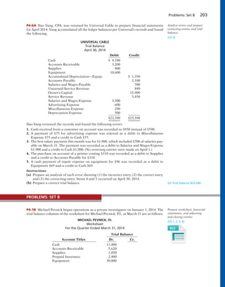 Problems: Set B 203
P4-6A Dao Vang, CPA, was retained by Universal Cable to prepare financial statements
for April 2014. Vang accumulated all the ledger balances per Universal’s records and found
the following.
UNIVERSAL CABLE
Trial Balance
April 30, 2014
Debit Credit
Cash $ 4,100
Accounts Receivable 3,200
Supplies 800
Equipment 10,600
Accumulated Depreciation—Equip. $ 1,350
Accounts Payable 2,100
Salaries and Wages Payable 700
Unearned Service Revenue 890
Owner’s Capital 12,900
Service Revenue 5,450
Salaries and Wages Expense 3,300
Advertising Expense 600
Miscellaneous Expense 290
Depreciation Expense 500
$23,390 $23,390
Dao Vang reviewed the records and found the following errors.
1. Cash received from a customer on account was recorded as $950 instead of $590.
2. A payment of $75 for advertising expense was entered as a debit to Miscellaneous
Expense $75 and a credit to Cash $75.
3. The first salary payment this month was for $1,900, which included $700 of salaries pay-
able on March 31. The payment was recorded as a debit to Salaries and Wages Expense
$1,900 and a credit to Cash $1,900. (No reversing entries were made on April 1.)
4. The purchase on account of a printer costing $310 was recorded as a debit to Supplies
and a credit to Accounts Payable for $310.
5. A cash payment of repair expense on equipment for $96 was recorded as a debit to
Equipment $69 and a credit to Cash $69.
Instructions
(a) Prepare an analysis of each error showing (1) the incorrect entry, (2) the correct entry,
and (3) the correcting entry. Items 4 and 5 occurred on April 30, 2014.
(b) Prepare a correct trial balance.
Analyze errors and prepare
correcting entries and trial
balance.
(LO 5)
P4-1B Michael Pevnick began operations as a private investigator on January 1, 2014. The
trial balance columns of the worksheet for Michael Pevnick, P.I., at March 31 are as follows.
MICHAEL PEVNICK, P.I.
Worksheet
For the Quarter Ended March 31, 2014
Trial Balance
Account Titles Dr. Cr.
Cash 11,400
Accounts Receivable 5,620
Supplies 1,050
Prepaid Insurance 2,400
Equipment 30,000
Prepare worksheet, financial
statements, and adjusting
and closing entries.
(LO 1, 2, 3, 6)
PROBLEMS: SET B
(b) Trial balance $22,690
 
