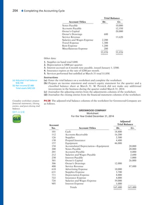204 4 Completing the Accounting Cycle
Trial Balance
Account Titles Dr. Cr.
Notes Payable 10,000
Accounts Payable 12,350
Owner’s Capital 20,000
Owner’s Drawings 600
Service Revenue 13,620
Salaries and Wages Expense 2,200
Travel Expense 1,300
Rent Expense 1,200
Miscellaneous Expense 200
55,970 55,970
Other data:
1. Supplies on hand total $480.
2. Depreciation is $800 per quarter.
3. Interest accrued on 6-month note payable, issued January 1, $300.
4. Insurance expires at the rate of $200 per month.
5. Services performed but unbilled at March 31 total $1,030.
Instructions
(a) Enter the trial balance on a worksheet and complete the worksheet.
(b) Prepare an income statement and owner’s equity statement for the quarter and a
classified balance sheet at March 31. M. Pevnick did not make any additional
investments in the business during the quarter ended March 31, 2014.
(c) Journalize the adjusting entries from the adjustments columns of the worksheet.
(d) Journalize the closing entries from the financial statement columns of the worksheet.
P4-2B The adjusted trial balance columns of the worksheet for Greenwood Company are
as follows.
GREENWOOD COMPANY
Worksheet
For the Year Ended December 31, 2014
Adjusted
Account Trial Balance
No. Account Titles Dr. Cr.
101 Cash 18,800
112 Accounts Receivable 16,200
126 Supplies 2,300
130 Prepaid Insurance 4,400
157 Equipment 46,000
158 Accumulated Depreciation—Equipment 20,000
200 Notes Payable 20,000
201 Accounts Payable 8,000
212 Salaries and Wages Payable 2,600
230 Interest Payable 1,000
301 Owner’s Capital 26,000
306 Owner’s Drawings 12,000
400 Service Revenue 87,800
610 Advertising Expense 10,000
631 Supplies Expense 3,700
711 Depreciation Expense 8,000
722 Insurance Expense 4,000
726 Salaries and Wages Expense 39,000
905 Interest Expense 1,000
Totals 165,400 165,400
(a) Adjusted trial balance
$58,100
(b) Net income $7,480
Total assets $49,530
Complete worksheet; prepare
financial statements, closing
entries, and post-closing trial
balance.
(LO 1, 2, 3, 6)
 