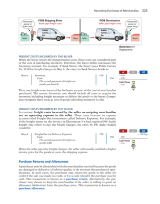 Recording Purchases of Merchandise 223
FREIGHT COSTS INCURRED BY THE BUYER
When the buyer incurs the transportation costs, these costs are considered part
of the cost of purchasing inventory. Therefore, the buyer debits (increases) the
Inventory account. For example, if Sauk Stereo (the buyer) pays Public Carrier
Co. $150 for freight charges on May 6, the entry on Sauk Stereo’s books is:
May 6 Inventory 150
Cash 150
(To record payment of freight on
goods purchased)
Thus, any freight costs incurred by the buyer are part of the cost of merchandise
purchased. The reason: Inventory cost should include all costs to acquire the
inventory, including freight necessary to deliver the goods to the buyer. Compa-
nies recognize these costs as cost of goods sold when inventory is sold.
FREIGHT COSTS INCURRED BY THE SELLER
In contrast, freight costs incurred by the seller on outgoing merchandise
are an operating expense to the seller. These costs increase an expense
account titled Freight-Out (sometimes called Delivery Expense). For example,
if the freight terms on the invoice in Illustration 5-6 had required PW Audio
Supply (the seller) to pay the freight charges, the entry by PW Audio Supply
would be:
May 4 Freight-Out (or Delivery Expense) 150
Cash 150
(To record payment of freight on
goods sold)
When the seller pays the freight charges, the seller will usually establish a higher
invoice price for the goods to cover the shipping expense.
Purchase Returns and Allowances
A purchaser may be dissatisfied with the merchandise received because the goods
are damaged or defective, of inferior quality, or do not meet the purchaser’s spec-
ifications. In such cases, the purchaser may return the goods to the seller for
credit if the sale was made on credit, or for a cash refund if the purchase was for
cash. This transaction is known as a purchase return. Alternatively, the pur-
chaser may choose to keep the merchandise if the seller is willing to grant an
allowance (deduction) from the purchase price. This transaction is known as a
purchase allowance.
Ownership
passes to
buyer here
Seller Seller
Ownership
passes to
buyer here
FOB Shipping Point
Buyer pays freight costs
FOB Destination
Seller pays freight costs
Buyer Buyer
Public
Carrier
Co.
Public
Carrier
Co.
Illustration 5-7
Shipping terms
A OEL5 1
1150
2150
Cash Flows
2150
A OEL5 1
2150 Exp
2150
Cash Flows
2150
 