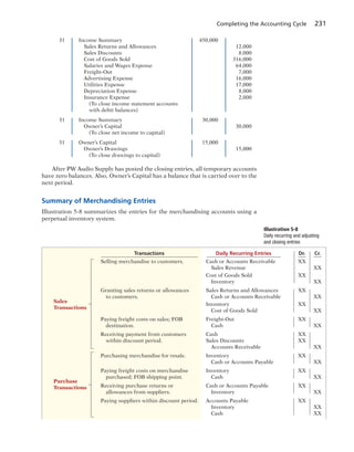 Completing the Accounting Cycle 231
31 Income Summary 450,000
Sales Returns and Allowances 12,000
Sales Discounts 8,000
Cost of Goods Sold 316,000
Salaries and Wages Expense 64,000
Freight-Out 7,000
Advertising Expense 16,000
Utilities Expense 17,000
Depreciation Expense 8,000
Insurance Expense 2,000
(To close income statement accounts
with debit balances)
31 Income Summary 30,000
Owner’s Capital 30,000
(To close net income to capital)
31 Owner’s Capital 15,000
Owner’s Drawings 15,000
(To close drawings to capital)
After PW Audio Supply has posted the closing entries, all temporary accounts
have zero balances. Also, Owner’s Capital has a balance that is carried over to the
next period.
Summary of Merchandising Entries
Illustration 5-8 summarizes the entries for the merchandising accounts using a
perpetual inventory system.
Transactions Daily Recurring Entries Dr. Cr.
Selling merchandise to customers. Cash or Accounts Receivable XX
Sales Revenue XX
Cost of Goods Sold XX
Inventory XX
Granting sales returns or allowances Sales Returns and Allowances XX
to customers. Cash or Accounts Receivable XX
Inventory XX
Cost of Goods Sold XX
Paying freight costs on sales; FOB Freight-Out XX
destination. Cash XX
Receiving payment from customers Cash XX
within discount period. Sales Discounts XX
Accounts Receivable XX
Purchasing merchandise for resale. Inventory XX
Cash or Accounts Payable XX
Paying freight costs on merchandise Inventory XX
purchased; FOB shipping point. Cash XX
Receiving purchase returns or Cash or Accounts Payable XX
allowances from suppliers. Inventory XX
Paying suppliers within discount period. Accounts Payable XX
Inventory XX
Cash XX
Purchase
Transactions
Sales
Transactions
Illustration 5-8
Daily recurring and adjusting
and closing entries
 