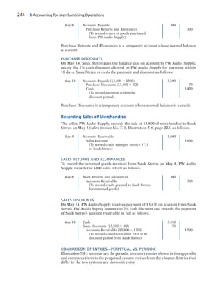 244 5 Accounting for Merchandising Operations
May 8 Accounts Payable 300
Purchase Returns and Allowances 300
(To record return of goods purchased
from PW Audio Supply)
Purchase Returns and Allowances is a temporary account whose normal balance
is a credit.
PURCHASE DISCOUNTS
On May 14, Sauk Stereo pays the balance due on account to PW Audio Supply,
taking the 2% cash discount allowed by PW Audio Supply for payment within
10 days. Sauk Stereo records the payment and discount as follows.
May 14 Accounts Payable ($3,800 2 $300) 3,500
Purchase Discounts ($3,500 3 .02) 70
Cash 3,430
(To record payment within the
discount period)
Purchase Discounts is a temporary account whose normal balance is a credit.
Recording Sales of Merchandise
The seller, PW Audio Supply, records the sale of $3,800 of merchandise to Sauk
Stereo on May 4 (sales invoice No. 731, Illustration 5-6, page 222) as follows.
May 4 Accounts Receivable 3,800
Sales Revenue 3,800
(To record credit sales per invoice #731
to Sauk Stereo)
SALES RETURNS AND ALLOWANCES
To record the returned goods received from Sauk Stereo on May 8, PW Audio
Supply records the $300 sales return as follows.
May 8 Sales Returns and Allowances 300
Accounts Receivable 300
(To record credit granted to Sauk Stereo
for returned goods)
SALES DISCOUNTS
On May 14, PW Audio Supply receives payment of $3,430 on account from Sauk
Stereo. PW Audio Supply honors the 2% cash discount and records the payment
of Sauk Stereo’s account receivable in full as follows.
May 14 Cash 3,430
Sales Discounts ($3,500 3 .02) 70
Accounts Receivable ($3,800 2 $300) 3,500
(To record collection within 2/10, n/30
discount period from Sauk Stereo)
COMPARISON OF ENTRIES—PERPETUAL VS. PERIODIC
Illustration 5B-3 summarizes the periodic inventory entries shown in this appendix
and compares them to the perpetual-system entries from the chapter. Entries that
differ in the two systems are shown in color.
 