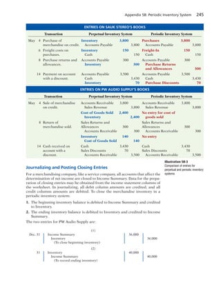 Appendix 5B: Periodic Inventory System 245
Journalizing and Posting Closing Entries
For a merchandising company, like a service company, all accounts that affect the
determination of net income are closed to Income Summary. Data for the prepa-
ration of closing entries may be obtained from the income statement columns of
the worksheet. In journalizing, all debit column amounts are credited, and all
credit columns amounts are debited. To close the merchandise inventory in a
periodic inventory system:
1. The beginning inventory balance is debited to Income Summary and credited
to Inventory.
2. The ending inventory balance is debited to Inventory and credited to Income
Summary.
The two entries for PW Audio Supply are:
(1)
Dec. 31 Income Summary 36,000
Inventory 36,000
(To close beginning inventory)
(2)
31 Inventory 40,000
Income Summary 40,000
(To record ending inventory)
ENTRIES ON SAUK STEREO’S BOOKS
Transaction Perpetual Inventory System Periodic Inventory System
May 4 Purchase of Inventory 3,800 Purchases 3,800
merchandise on credit. Accounts Payable 3,800 Accounts Payable 3,800
6 Freight costs on Inventory 150 Freight-In 150
purchases. Cash 150 Cash 150
8 Purchase returns and Accounts Payable 300 Accounts Payable 300
allowances. Inventory 300 Purchase Returns
and Allowances 300
14 Payment on account Accounts Payable 3,500 Accounts Payable 3,500
with a discount. Cash 3,430 Cash 3,430
Inventory 70 Purchase Discounts 70
ENTRIES ON PW AUDIO SUPPLY’S BOOKS
Transaction Perpetual Inventory System Periodic Inventory System
May 4 Sale of merchandise Accounts Receivable 3,800 Accounts Receivable 3,800
on credit. Sales Revenue 3,800 Sales Revenue 3,800
Cost of Goods Sold 2,400 No entry for cost of
Inventory 2,400 goods sold
8 Return of Sales Returns and Sales Returns and
merchandise sold. Allowances 300 Allowances 300
Accounts Receivable 300 Accounts Receivable 300
Inventory 140 No entry
Cost of Goods Sold 140
14 Cash received on Cash 3,430 Cash 3,430
account with a Sales Discounts 70 Sales Discounts 70
discount. Accounts Receivable 3,500 Accounts Receivable 3,500
Illustration 5B-3
Comparison of entries for
perpetual and periodic inventory
systems
 