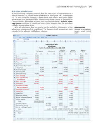Appendix 5B: Periodic Inventory System 247
ADJUSTMENTS COLUMNS
A merchandising company generally has the same types of adjustments as a
service company. As you see in the worksheet in Illustration 5B-5, adjustments
(a), (b), and (c) are for insurance, depreciation, and salaries and wages. These
adjustments were also required for Pioneer Advertising Agency, as illustrated in
Chapters 3 and 4. The unique accounts for a merchandiser using a periodic inven-
tory system are shown in capital red letters. Note, however, that the worksheet
excludes nonoperating items.
After all adjustment data are entered on the worksheet, the equality of the
adjustment column totals is established. The balances in all accounts are then
extended to the adjusted trial balance columns.
Illustration 5B-5
Worksheet for merchandising
company—periodic inventory
system
Formulas Data Review ViewPage LayoutInsert
A
P18 fx
E F GB C D H I J K
PW Audio Supply.xlsPW Audio Supply.xls
Home
1
2
3
4
5
6
7
8
9
10
11
12
13
14
15
16
17
18
19
20
21
22
23
24
25
26
27
28
29
30
31
32
33
34
35
36
Trial Balance Adjustments
Adjusted
Trial Balance
Income
Statement
Balance
Sheet
Dr. Cr. Dr. Cr. Dr. Cr. Dr. Cr. Dr. Cr.Accounts
PW AUDIO SUPPLY
Worksheet
For the Year Ended December 31, 2014
Cash
Accounts Receivable
INVENTORY
Prepaid Insurance
Equipment
Accumulated DepreciaƟon—
Equipment
Accounts Payable
Owner's Capital
Owner's Drawings
SALES REVENUE
SALES RETURNS AND
ALLOWANCES
SALES DISCOUNTS
PURCHASES
PURCHASE RETURNS
AND ALLOWANCES
PURCHASE DISCOUNTS
FREIGHT-IN
Freight-Out
AdverƟsing Expense
Salaries and Wages Expense
UƟliƟes Expense
Totals
Insurance Expense
DepreciaƟon Expense
Salaries and Wages Payable
Totals
Net Income
Totals
9,500
16,100
36,000
3,800
80,000
15,000
12,000
8,000
325,000
12,200
7,000
16,000
59,000
17,000
616,600
16,000
20,400
83,000
480,000
10,400
6,800
616,600
(c) 5,000
(a) 2,000
(b) 8,000
15,000
(a) 2,000
(b) 8,000
(c) 5,000
15,000
9,500
16,100
36,000
1,800
80,000
15,000
12,000
8,000
325,000
12,200
7,000
16,000
64,000
17,000
2,000
8,000
629,600
9,500
16,100
40,000
1,800
80,000
15,000
162,400
162,400
36,000
12,000
8,000
325,000
12,200
7,000
16,000
64,000
17,000
2,000
8,000
507,200
30,000
537,200
24,000
20,400
83,000
480,000
10,400
6,800
5,000
629,600
24,000
20,400
83,000
5,000
132,400
30,000
162,400
40,000
480,000
10,400
6,800
537,200
537,200
Key: (a) Insurance expired. (b) DepreciaƟon expense. (c) Salaries and wages accrued.
 