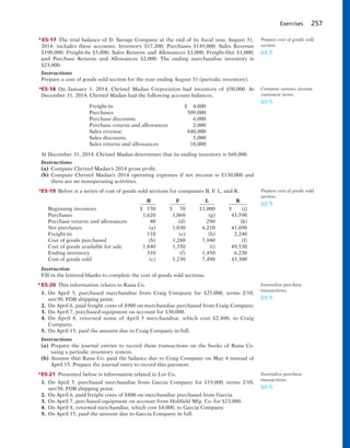 Exercises 257
*E5-17 The trial balance of D. Savage Company at the end of its fiscal year, August 31,
2014, includes these accounts: Inventory $17,200; Purchases $149,000; Sales Revenue
$190,000; Freight-In $5,000; Sales Returns and Allowances $3,000; Freight-Out $1,000;
and Purchase Returns and Allowances $2,000. The ending merchandise inventory is
$23,000.
Instructions
Prepare a cost of goods sold section for the year ending August 31 (periodic inventory).
*E5-18 On January 1, 2014, Christel Madan Corporation had inventory of $50,000. At
December 31, 2014, Christel Madan had the following account balances.
Freight-in $ 4,000
Purchases 509,000
Purchase discounts 6,000
Purchase returns and allowances 2,000
Sales revenue 840,000
Sales discounts 5,000
Sales returns and allowances 10,000
At December 31, 2014, Christel Madan determines that its ending inventory is $60,000.
Instructions
(a) Compute Christel Madan’s 2014 gross profit.
(b) Compute Christel Madan’s 2014 operating expenses if net income is $130,000 and
there are no nonoperating activities.
*E5-19 Below is a series of cost of goods sold sections for companies B, F, L, and R.
B F L R
Beginning inventory $ 150 $ 70 $1,000 $ (j)
Purchases 1,620 1,060 (g) 43,590
Purchase returns and allowances 40 (d) 290 (k)
Net purchases (a) 1,030 6,210 41,090
Freight-in 110 (e) (h) 2,240
Cost of goods purchased (b) 1,280 7,940 (l)
Cost of goods available for sale 1,840 1,350 (i) 49,530
Ending inventory 310 (f) 1,450 6,230
Cost of goods sold (c) 1,230 7,490 43,300
Instruction
Fill in the lettered blanks to complete the cost of goods sold sections.
*E5-20 This information relates to Rana Co.
1. On April 5, purchased merchandise from Craig Company for $25,000, terms 2/10,
net/30, FOB shipping point.
2. On April 6, paid freight costs of $900 on merchandise purchased from Craig Company.
3. On April 7, purchased equipment on account for $30,000.
4. On April 8, returned some of April 5 merchandise, which cost $2,800, to Craig
Company.
5. On April 15, paid the amount due to Craig Company in full.
Instructions
(a) Prepare the journal entries to record these transactions on the books of Rana Co.
using a periodic inventory system.
(b) Assume that Rana Co. paid the balance due to Craig Company on May 4 instead of
April 15. Prepare the journal entry to record this payment.
*E5-21 Presented below is information related to Lor Co.
1. On April 5, purchased merchandise from Garcia Company for $19,000, terms 2/10,
net/30, FOB shipping point.
2. On April 6, paid freight costs of $800 on merchandise purchased from Garcia.
3. On April 7, purchased equipment on account from Holifield Mfg. Co. for $23,000.
4. On April 8, returned merchandise, which cost $4,000, to Garcia Company.
5. On April 15, paid the amount due to Garcia Company in full.
Prepare cost of goods sold
section.
(LO 7)
Compute various income
statement items.
(LO 7)
Prepare cost of goods sold
section.
(LO 7)
Journalize purchase
transactions.
(LO 7)
Journalize purchase
transactions.
(LO 7)
 