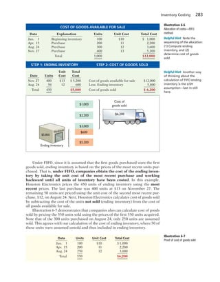 Inventory Costing 283
Under FIFO, since it is assumed that the first goods purchased were the first
goods sold, ending inventory is based on the prices of the most recent units pur-
chased. That is, under FIFO, companies obtain the cost of the ending inven-
tory by taking the unit cost of the most recent purchase and working
backward until all units of inventory have been costed. In this example,
Houston Electronics prices the 450 units of ending inventory using the most
recent prices. The last purchase was 400 units at $13 on November 27. The
remaining 50 units are priced using the unit cost of the second most recent pur-
chase, $12, on August 24. Next, Houston Electronics calculates cost of goods sold
by subtracting the cost of the units not sold (ending inventory) from the cost of
all goods available for sale.
Illustration 6-7 demonstrates that companies also can calculate cost of goods
sold by pricing the 550 units sold using the prices of the first 550 units acquired.
Note that of the 300 units purchased on August 24, only 250 units are assumed
sold. This agrees with our calculation of the cost of ending inventory, where 50 of
these units were assumed unsold and thus included in ending inventory.
Cost of
goods sold$1,000
$2,200
$5,200
$600
$3,000
$6,200
Ending inventory
$5,800
Warehouse
COST OF GOODS AVAILABLE FOR SALE
Date Explanation Units Unit Cost Total Cost
Jan. 1 Beginning inventory 100 $10 $ 1,000
Apr. 15 Purchase 200 11 2,200
Aug. 24 Purchase 300 12 3,600
Nov. 27 Purchase 400 13 5,200
Total 1,000 $12,000
STEP 1: ENDING INVENTORY STEP 2: COST OF GOODS SOLD
Illustration 6-6
Allocation of costs—FIFO
method
Helpful Hint Note the
sequencing of the allocation:
(1) Compute ending
inventory, and (2)
determine cost of goods
sold.
Helpful Hint Another way
of thinking about the
calculation of FIFO ending
inventory is the LISH
assumption—last in still
here.
Illustration 6-7
Proof of cost of goods sold
Date Units Unit Cost Total Cost
Jan. 1 100 $10 $ 1,000
Apr. 15 200 11 2,200
Aug. 24 250 12 3,000
Total 550 $6,200
Unit Total
Date Units Cost Cost
Nov. 27 400 $13 $ 5,200 Cost of goods available for sale $12,000
Aug. 24 50 12 600 Less: Ending inventory 5,800
Total 450 $5,800 Cost of goods sold $ 6,200
 