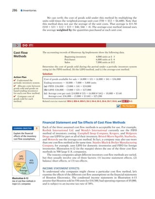 286 6 Inventories
We can verify the cost of goods sold under this method by multiplying the
units sold times the weighted-average unit cost (550 3 $12 5 $6,600). Note that
this method does not use the average of the unit costs. That average is $11.50
($10 1 $11 1 $12 1 $13 5 $46; $46 4 4). The average-cost method instead uses
the average weighted by the quantities purchased at each unit cost.
Cost of goods available for sale 5 (4,000 3 $3) 1 (6,000 3 $4) 5 $36,000
Ending inventory 5 10,000 2 7,000 5 3,000 units
(a) FIFO: $36,000 2 (3,000 3 $4) 5 $24,000
(b) LIFO: $36,000 2 (3,000 3 $3) 5 $27,000
(c) Average cost per unit: [(4,000 @ $3) 1 (6,000 @ $4)] 4 10,000 5 $3.60
Average-cost: $36,000 2 (3,000 3 $3.60) 5 $25,200
The accounting records of Shumway Ag Implements show the following data.
Beginning inventory 4,000 units at $ 3
Purchases 6,000 units at $ 4
Sales 7,000 units at $12
Determine the cost of goods sold during the period under a periodic inventory system
using (a) the FIFO method, (b) the LIFO method, and (c) the average-cost method.
Solution
Cost Flow
Methods
Action Plan
✔ Understand the
periodic inventory system.
✔ Allocate costs between
goods sold and goods on
hand (ending inventory)
for each cost flow method.
✔ Compute cost of
goods sold for each
method. Related exercise material: BE6-3, BE6-4, BE6-5, E6-3, E6-4, E6-5, E6-6, E6-7, E6-8, and DO IT! 6-2.
> DO IT!
✔ The Navigator
Financial Statement and Tax Effects of Cost Flow Methods
Each of the three assumed cost flow methods is acceptable for use. For example,
Reebok International Ltd. and Wendy’s International currently use the FIFO
method of inventory costing. Campbell Soup Company, Krogers, and Walgreen
Drugs use LIFO for part or all of their inventory. Bristol-Myers Squibb, Starbucks,
and Motorola use the average-cost method. In fact, a company may also use more
than one cost flow method at the same time. Stanley Black & Decker Manufacturing
Company, for example, uses LIFO for domestic inventories and FIFO for foreign
inventories. Illustration 6-12 (in the margin) shows the use of the three cost flow
methods in 500 large U.S. companies.
The reasons companies adopt different inventory cost flow methods are varied,
but they usually involve one of three factors: (1) income statement effects, (2)
balance sheet effects, or (3) tax effects.
INCOME STATEMENT EFFECTS
To understand why companies might choose a particular cost flow method, let’s
examine the effects of the different cost flow assumptions on the financial statements
of Houston Electronics. The condensed income statements in Illustration 6-13
assume that Houston sold its 550 units for $18,500, had operating expenses of $9,000,
and is subject to an income tax rate of 30%.
LEARNING OBJECTIVE 3
Explain the ﬁnancial
effects of the inventory
cost ﬂow assumptions.
24%
LIFO
45%
FIFO
16%
Average-
Cost
15%
Other
Illustration 6-12
Use of cost flow methods in
major U.S. companies
 
