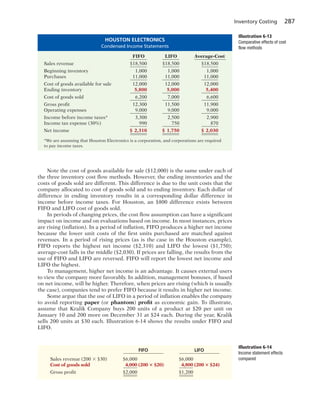 Inventory Costing 287
Note the cost of goods available for sale ($12,000) is the same under each of
the three inventory cost flow methods. However, the ending inventories and the
costs of goods sold are different. This difference is due to the unit costs that the
company allocated to cost of goods sold and to ending inventory. Each dollar of
difference in ending inventory results in a corresponding dollar difference in
income before income taxes. For Houston, an $800 difference exists between
FIFO and LIFO cost of goods sold.
In periods of changing prices, the cost flow assumption can have a significant
impact on income and on evaluations based on income. In most instances, prices
are rising (inflation). In a period of inflation, FIFO produces a higher net income
because the lower unit costs of the first units purchased are matched against
revenues. In a period of rising prices (as is the case in the Houston example),
FIFO reports the highest net income ($2,310) and LIFO the lowest ($1,750);
average-cost falls in the middle ($2,030). If prices are falling, the results from the
use of FIFO and LIFO are reversed. FIFO will report the lowest net income and
LIFO the highest.
To management, higher net income is an advantage. It causes external users
to view the company more favorably. In addition, management bonuses, if based
on net income, will be higher. Therefore, when prices are rising (which is usually
the case), companies tend to prefer FIFO because it results in higher net income.
Some argue that the use of LIFO in a period of inflation enables the company
to avoid reporting paper (or phantom) profit as economic gain. To illustrate,
assume that Kralik Company buys 200 units of a product at $20 per unit on
January 10 and 200 more on December 31 at $24 each. During the year, Kralik
sells 200 units at $30 each. Illustration 6-14 shows the results under FIFO and
LIFO.
HOUSTON ELECTRONICS
Condensed Income Statements
FIFO LIFO Average-Cost
Sales revenue $18,500 $18,500 $18,500
Beginning inventory 1,000 1,000 1,000
Purchases 11,000 11,000 11,000
Cost of goods available for sale 12,000 12,000 12,000
Ending inventory 5,800 5,000 5,400
Cost of goods sold 6,200 7,000 6,600
Gross profit 12,300 11,500 11,900
Operating expenses 9,000 9,000 9,000
Income before income taxes* 3,300 2,500 2,900
Income tax expense (30%) 990 750 870
Net income $ 2,310 $ 1,750 $ 2,030
*We are assuming that Houston Electronics is a corporation, and corporations are required
to pay income taxes.
Illustration 6-13
Comparative effects of cost
flow methods
FIFO LIFO
Sales revenue (200 3 $30) $6,000 $6,000
Cost of goods sold 4,000 (200 3 $20) 4,800 (200 3 $24)
Gross profit $2,000 $1,200
Illustration 6-14
Income statement effects
compared
 