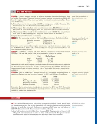 Exercises 307
DO IT! 6-1 Gomez Company just took its physical inventory. The count of inventory items
on hand at the company’s business locations resulted in a total inventory cost of $300,000.
In reviewing the details of the count and related inventory transactions, you have discov-
ered the following.
1. Gomez has sent inventory costing $26,000 on consignment to Kako Company. All of
this inventory was at Kako’s showrooms on December 31.
2. The company did not include in the count inventory (cost, $20,000) that was sold on
December 28, terms FOB shipping point. The goods were in transit on December 31.
3. The company did not include in the count inventory (cost, $17,000) that was purchased
with terms of FOB shipping point. The goods were in transit on December 31.
Compute the correct December 31 inventory.
DO IT! 6-2 The accounting records of Old Towne Electronics show the following data.
Beginning inventory 3,000 units at $5
Purchases 8,000 units at $7
Sales 9,400 units at $10
Determine cost of goods sold during the period under a periodic inventory system using
(a) the FIFO method, (b) the LIFO method, and (c) the average-cost method. (Round unit
cost to nearest tenth of a cent.)
DO IT! 6-3 (a) Moberg Company sells three different categories of tools (small, medium,
and large). The cost and market value of its inventory of tools are as follows.
Cost Market Value
Small $ 64,000 $ 73,000
Medium 290,000 260,000
Large 152,000 171,000
Determine the value of the company’s inventory under the lower-of-cost-or-market approach.
(b) Janus Company understated its 2013 ending inventory by $31,000. Determine the
impact this error has on ending inventory, cost of goods sold, and owner’s equity in 2013
and 2014.
DO IT! 6-4 Early in 2014, Chien Company switched to a just-in-time inventory system. Its
sales, cost of goods sold, and inventory amounts for 2013 and 2014 are shown below.
2013 2014
Sales $3,120,000 $3,713,000
Cost of goods sold 1,200,000 1,425,000
Beginning inventory 180,000 220,000
Ending inventory 220,000 100,000
Determine the inventory turnover and days in inventory for 2013 and 2014. Discuss the
changes in the amount of inventory, the inventory turnover and days in inventory, and the
amount of sales across the two years.
> DO IT! Review
Apply rules of ownership to
determine inventory cost.
(LO 1)
Compute cost of goods sold
under different cost flow
methods.
(LO 2)
Compute inventory value
under LCM.
(LO 4)
Compute inventory turnover
and assess inventory level.
(LO 6)
E6-1 Tri-State Bank and Trust is considering giving Josef Company a loan. Before doing
so, management decides that further discussions with Josef’s accountant may be desirable.
One area of particular concern is the inventory account, which has a year-end balance of
$297,000. Discussions with the accountant reveal the following.
1. Josef sold goods costing $38,000 to Sorci Company, FOB shipping point, on December 28.
The goods are not expected to arrive at Sorci until January 12. The goods were not
included in the physical inventory because they were not in the warehouse.
EXERCISES
Determine the correct
inventory amount.
(LO 1)
 