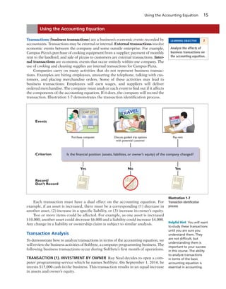 Using the Accounting Equation 15
Transactions (business transactions) are a business’s economic events recorded by
accountants. Transactions may be external or internal. External transactions involve
economic events between the company and some outside enterprise. For example,
Campus Pizza’s purchase of cooking equipment from a supplier, payment of monthly
rent to the landlord, and sale of pizzas to customers are external transactions. Inter-
nal transactions are economic events that occur entirely within one company. The
use of cooking and cleaning supplies are internal transactions for Campus Pizza.
Companies carry on many activities that do not represent business transac-
tions. Examples are hiring employees, answering the telephone, talking with cus-
tomers, and placing merchandise orders. Some of these activities may lead to
business transactions: Employees will earn wages, and suppliers will deliver
ordered merchandise. The company must analyze each event to find out if it affects
the components of the accounting equation. If it does, the company will record the
transaction. Illustration 1-7 demonstrates the transaction identification process.
Using the Accounting Equation
LEARNING OBJECTIVE 7
Analyze the effects of
business transactions on
the accounting equation.
Each transaction must have a dual effect on the accounting equation. For
example, if an asset is increased, there must be a corresponding (1) decrease in
another asset, (2) increase in a specific liability, or (3) increase in owner’s equity.
Two or more items could be affected. For example, as one asset is increased
$10,000, another asset could decrease $6,000 and a liability could increase $4,000.
Any change in a liability or ownership claim is subject to similar analysis.
Transaction Analysis
To demonstrate how to analyze transactions in terms of the accounting equation, we
will review the business activities of Softbyte, a computer programming business. The
following business transactions occur during Softbyte’s first month of operations.
TRANSACTION (1). INVESTMENT BY OWNER Ray Neal decides to open a com-
puter programming service which he names Softbyte. On September 1, 2014, he
invests $15,000 cash in the business. This transaction results in an equal increase
in assets and owner’s equity.
Helpful Hint You will want
to study these transactions
until you are sure you
understand them. They
are not difﬁcult, but
understanding them is
important to your success
in this course. The ability
to analyze transactions
in terms of the basic
accounting equation is
essential in accounting.
Illustration 1-7
Transaction identification
process
TRAVEL
RENT
CHIP CITY
DELL
YesNoYes
Events
Criterion
Record/
Don’t Record
Pay rentDiscuss guided trip options
with potential customer
Purchase computer
Is the financial position (assets, liabilities, or owner’s equity) of the company changed?
 