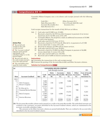 Comprehensive DO IT! 349
> Comprehensive DO IT!
Cassandra Wilson Company uses a six-column cash receipts journal with the following
columns.
Cash (Dr.) Other Accounts (Cr.)
Sales Discounts (Dr.) Cost of Goods Sold (Dr.) and
Accounts Receivable (Cr.) Inventory (Cr.)
Sales Revenue (Cr.)
Cash receipts transactions for the month of July 2014 are as follows.
July 3 Cash sales total $5,800 (cost, $3,480).
5 Received a check for $6,370 from Jeltz Company in payment of an invoice
dated June 26 for $6,500, terms 2/10, n/30.
9 Cassandra Wilson, the proprietor, made an additional investment of $5,000
in cash in the business.
10 Cash sales total $12,519 (cost, $7,511).
12 Received a check for $7,275 from R. Eliot & Co. in payment of a $7,500
invoice dated July 3, terms 3/10, n/30.
15 Received an advance of $700 cash for future services.
20 Cash sales total $15,472 (cost, $9,283).
22 Received a check for $5,880 from Beck Company in payment of $6,000
invoice dated July 13, terms 2/10, n/30.
29 Cash sales total $17,660 (cost, $10,596).
31 Received cash of $200 on interest earned for July.
Instructions
(a) Journalize the transactions in the cash receipts journal.
(b) Contrast the posting of the Accounts Receivable and Other Accounts columns.
Solution to Comprehensive DO IT!
(a) CASSANDRA WILSON COMPANY
Cash Receipts Journal CR1
Sales Accounts Sales Other Cost of Goods
Cash Discounts Receivable Revenue Accounts Sold Dr.
Date Account Credited Ref. Dr. Dr. Cr. Cr. Cr. Inventory Cr.
2014
7/3 5,800 5,800 3,480
5 Jeltz Company 6,370 130 6,500
9 Owner’s Capital 5,000 5,000
10 12,519 12,519 7,511
12 R. Eliot & Co. 7,275 225 7,500
15 Unearned Service Revenue 700 700
20 15,472 15,472 9,283
22 Beck Company 5,880 120 6,000
29 17,660 17,660 10,596
31 Interest Revenue 200 200
76,876 475 20,000 51,451 5,900 30,870
✔ The Navigator
(b) The Accounts Receivable column total is posted as a credit to Accounts Receivable. The individual amounts are
credited to the customers’ accounts identified in the Account Credited column, which are maintained in the
accounts receivable subsidiary ledger.
The amounts in the Other Accounts column are posted individually. They are credited to the account titles
identified in the Account Credited column.
Action Plan
✔ Record all cash
receipts in the cash
receipts journal.
✔ The “account credited”
indicates items posted
individually to the
subsidiary ledger or to the
general ledger.
✔ Record cash sales in
the cash receipts journal—
not in the sales journal.
✔ The total debits must
equal the total credits.
 