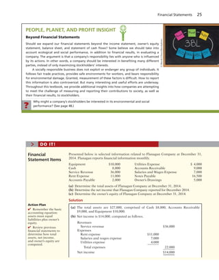 (a) The total assets are $27,000, comprised of Cash $8,000, Accounts Receivable
$9,000, and Equipment $10,000.
(b) Net income is $14,000, computed as follows.
Revenues
Service revenue $36,000
Expenses
Rent expense $11,000
Salaries and wages expense 7,000
Utilities expense 4,000
Total expenses 22,000
Net income $14,000
Why might a company’s stockholders be interested in its environmental and social
performance? (See page 48.)?
PEOPLE, PLANET, AND PROFIT INSIGHT
Beyond Financial Statements
Should we expand our ﬁnancial statements beyond the income statement, owner’s equity
statement, balance sheet, and statement of cash ﬂows? Some believe we should take into
account ecological and social performance, in addition to ﬁnancial results, in evaluating a
company. The argument is that a company’s responsibility lies with anyone who is inﬂuenced
by its actions. In other words, a company should be interested in beneﬁting many different
parties, instead of only maximizing stockholders’ interests.
A socially responsible business does not exploit or endanger any group of individuals. It
follows fair trade practices, provides safe environments for workers, and bears responsibility
for environmental damage. Granted, measurement of these factors is difﬁcult. How to report
this information is also controversial. But many interesting and useful efforts are underway.
Throughout this textbook, we provide additional insights into how companies are attempting
to meet the challenge of measuring and reporting their contributions to society, as well as
their ﬁnancial results, to stockholders.
Presented below is selected information related to Flanagan Company at December 31,
2014. Flanagan reports financial information monthly.
Equipment $10,000 Utilities Expense $ 4,000
Cash 8,000 Accounts Receivable 9,000
Service Revenue 36,000 Salaries and Wages Expense 7,000
Rent Expense 11,000 Notes Payable 16,500
Accounts Payable 2,000 Owner’s Drawings 5,000
(a) Determine the total assets of Flanagan Company at December 31, 2014.
(b) Determine the net income that Flanagan Company reported for December 2014.
(c) Determine the owner’s equity of Flanagan Company at December 31, 2014.
Solution
Financial
Statement Items
> DO IT!
Financial Statements 25
©MarekUliasz/iStockphoto
Action Plan
✔ Remember the basic
accounting equation:
assets must equal
liabilities plus owner’s
equity.
✔ Review previous
financial statements to
determine how total
assets, net income,
and owner’s equity are
computed.
 