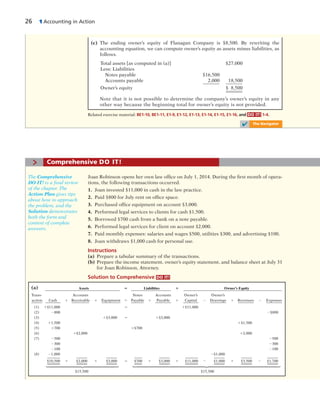 26 1 Accounting in Action
Joan Robinson opens her own law office on July 1, 2014. During the first month of opera-
tions, the following transactions occurred.
1. Joan invested $11,000 in cash in the law practice.
2. Paid $800 for July rent on office space.
3. Purchased office equipment on account $3,000.
4. Performed legal services to clients for cash $1,500.
5. Borrowed $700 cash from a bank on a note payable.
6. Performed legal services for client on account $2,000.
7. Paid monthly expenses: salaries and wages $500, utilities $300, and advertising $100.
8. Joan withdraws $1,000 cash for personal use.
Instructions
(a) Prepare a tabular summary of the transactions.
(b) Prepare the income statement, owner’s equity statement, and balance sheet at July 31
for Joan Robinson, Attorney.
Solution to Comprehensive DO IT!
> Comprehensive DO IT!
The Comprehensive
DO IT! is a final review
of the chapter. The
Action Plan gives tips
about how to approach
the problem, and the
Solution demonstrates
both the form and
content of complete
answers.
Assets 5 Liabilities 1 Owner’s Equity
Trans- Accounts Notes Accounts Owner’s Owner’s
action Cash 1 Receivable 1 Equipment 5 Payable 1 Payable 1 Capital 2 Drawings 1 Revenues 2 Expenses
(1) 1$11,000 5 1$11,000
(2) 2800 2$800
(3) 1$3,000 5 1$3,000
(4) 11,500 1$1,500
(5) 1700 1$700
(6) 1$2,000 12,000
(7) 2500 2500
2300 2300
2100 2100
(8) 21,000 2$1,000
$10,500 1 $2,000 1 $3,000 5 $700 1 $3,000 1 $11,000 2 $1,000 1 $3,500 2 $1,700
$15,500 $15,500
⎧
⎪
⎪
⎪
⎪
⎪
⎪
⎪
⎨
⎪
⎪
⎪
⎪
⎪
⎪
⎪
⎩
⎧
⎪
⎪
⎪
⎪
⎪
⎪
⎪
⎪
⎪
⎪
⎪
⎪
⎪
⎪
⎪
⎪
⎨
⎪
⎪
⎪
⎪
⎪
⎪
⎪
⎪
⎪
⎪
⎪
⎪
⎪
⎪
⎪
⎪
⎩
(a)
(c) The ending owner’s equity of Flanagan Company is $8,500. By rewriting the
accounting equation, we can compute owner’s equity as assets minus liabilities, as
follows.
Total assets [as computed in (a)] $27,000
Less: Liabilities
Notes payable $16,500
Accounts payable 2,000 18,500
Owner’s equity $ 8,500
Note that it is not possible to determine the company’s owner’s equity in any
other way because the beginning total for owner’s equity is not provided.
Related exercise material: BE1-10, BE1-11, E1-9, E1-12, E1-13, E1-14, E1-15, E1-16, and DO IT! 1-4.
✔ The Navigator
 