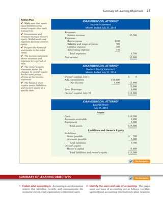 Summary of Learning Objectives 27
✔ The Navigator
JOAN ROBINSON, ATTORNEY
Owner’s Equity Statement
Month Ended July 31, 2014
Owner’s capital, July 1 $ 0
Add: Investments $11,000
Net income 1,800 12,800
12,800
Less: Drawings 1,000
Owner’s capital, July 31 $11,800
JOAN ROBINSON, ATTORNEY
Balance Sheet
July 31, 2014
Assets
Cash $10,500
Accounts receivable 2,000
Equipment 3,000
Total assets $15,500
Liabilities and Owner’s Equity
Liabilities
Notes payable $ 700
Accounts payable 3,000
Total liabilities 3,700
Owner’s equity
Owner’s capital 11,800
Total liabilities and owner’s equity $15,500
1 Explain what accounting is. Accounting is an information
system that identifies, records, and communicates the
economic events of an organization to interested users.
2 Identify the users and uses of accounting. The major
users and uses of accounting are as follows. (a) Man-
agement uses accounting information to plan, organize,
SUMMARY OF LEARNING OBJECTIVES
✔ The Navigator
JOAN ROBINSON, ATTORNEY
Income Statement
Month Ended July 31, 2014
Revenues
Service revenue $3,500
Expenses
Rent expense $800
Salaries and wages expense 500
Utilities expense 300
Advertising expense 100
Total expenses 1,700
Net income $1,800
Action Plan
✔ Make sure that assets
equal liabilities plus
owner’s equity after each
transaction.
✔ Investments and
revenues increase owner’s
equity. Withdrawals and
expenses decrease owner’s
equity.
✔ Prepare the financial
statements in the order
listed.
✔ The income statement
shows revenues and
expenses for a period of
time.
✔ The owner’s equity
statement shows the
changes in owner’s equity
for the same period
of time as the income
statement.
✔ The balance sheet
reports assets, liabilities,
and owner’s equity at a
specific date.
 