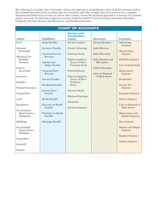 CHART OF ACCOUNTS
The following is a sample chart of accounts. It does not represent a comprehensive chart of all the accounts used in
this textbook but rather those accounts that are commonly used. This sample chart of accounts is for a company
that generates both service revenue as well as sales revenue. It uses the perpetual approach to inventory. If a periodic
system was used, the following temporary accounts would be needed to record inventory purchases: Purchases,
Freight-In, Purchase Returns and Allowances, and Purchase Discounts.
Assets
Cash
Accounts
Receivable
Allowance for
Doubtful
Accounts
Interest
Receivable
Inventory
Supplies
Prepaid Insurance
Prepaid Rent
Land
Equipment
Accumulated
Depreciation—
Equipment
Buildings
Accumulated
Depreciation—
Buildings
Copyrights
Goodwill
Patents
Liabilities
Notes Payable
Accounts Payable
Unearned Service
Revenue
Salaries and
Wages Payable
Unearned Rent
Revenue
Interest Payable
Dividends Payable
Income Taxes
Payable
Bonds Payable
Discount on Bonds
Payable
Premium on Bonds
Payable
Mortgage Payable
Owner’s and
Stockholders’
Equity
Owner’s Capital
Owner’s Drawings
Common Stock
Paid-in Capital in
Excess of Par—
Common Stock
Preferred Stock
Paid-in Capital in
Excess of Par—
Preferred
Stock
Treasury Stock
Retained Earnings
Dividends
Income Summary
Revenues
Service Revenue
Sales Revenue
Sales Discounts
Sales Returns and
Allowances
Interest Revenue
Gain on Disposal
of Plant Assets
Expenses
Advertising
Expense
Amortization
Expense
Bad Debt Expense
Cost of Goods Sold
Depreciation
Expense
Freight-Out
Income Tax
Expense
Insurance Expense
Interest Expense
Loss on Disposal of
Plant Assets
Maintenance and
Repairs Expense
Rent Expense
Salaries and Wages
Expense
Supplies Expense
Utilities Expense
 