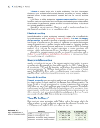 30 1 Accounting in Action
Taxation is another major area of public accounting. The work that tax spe-
cialists perform includes tax advice and planning, preparing tax returns, and rep-
resenting clients before governmental agencies such as the Internal Revenue
Service.
A third area in public accounting is management consulting. It ranges from
installing basic accounting software or highly complex enterprise resource plan-
ning systems, to performing support services for major marketing projects and
merger and acquisition activities.
Many CPAs are entrepreneurs. They form small- or medium-sized practices
that frequently specialize in tax or consulting services.
Private Accounting
Instead of working in public accounting, you might choose to be an employee of a
for-profit company such as Starbucks, Google, or PepsiCo. In private (or manage-
rial) accounting, you would be involved in activities such as cost accounting (find-
ing the cost of producing specific products), budgeting, accounting information
system design and support, and tax planning and preparation. You might also be a
member of your company’s internal audit team. In response to SOX, the internal
auditors’ job of reviewing the company’s operations to ensure compliance with
company policies and to increase efficiency has taken on increased importance.
Alternatively, many accountants work for not-for-profit organizations such as
the Red Cross or the Bill and Melinda Gates Foundation, or for museums, librar-
ies, or performing arts organizations.
Governmental Accounting
Another option is to pursue one of the many accounting opportunities in govern-
mental agencies. For example, the Internal Revenue Service (IRS), Federal Bureau
of Investigation (FBI), and the Securities and Exchange Commission (SEC) all
employ accountants. The FBI has a stated goal that at least 15 percent of its new
agents should be CPAs. There is also a very high demand for accounting educators
at public colleges and universities and in state and local governments.
Forensic Accounting
Forensic accounting uses accounting, auditing, and investigative skills to conduct
investigations into theft and fraud. It is listed among the top 20 career paths of the
future. The job of forensic accountants is to catch the perpetrators of the estimated
$600 billion per year of theft and fraud occurring at U.S. companies. This includes
tracing money-laundering and identity-theft activities as well as tax evasion. Insur-
ance companies hire forensic accountants to detect frauds such as arson, and law
offices employ forensic accountants to identify marital assets in divorces. Forensic
accountants often have FBI, IRS, or similar government experience.
“Show Me the Money”
How much can a new accountant make? Take a look at the average salaries for
college graduates in public and private accounting. Keep in mind if you also have
a CPA license, you’ll make 10–15% more when you start out.
Illustration 1A-1
Salary estimates for jobs in
public and corporate accounting
Employer Jr. Level (0–3 yrs.) Sr. Level (4–6 yrs.)
Public accounting (large firm) $48,750–$69,250 $66,750–$86,000
Public accounting (small firm) $41,000–$56,000 $54,000–$69,750
Corporate accounting (large company) $38,000–$57,250 $55,750–$73,500
Corporate accounting (small company) $33,500–$49,000 $46,500–$58,750
 