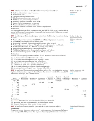 Exercises 37
E1-6 Selected transactions for Tara Lawn Care Company are listed below.
1. Made cash investment to start business.
2. Paid monthly rent.
3. Purchased equipment on account.
4. Billed customers for services performed.
5. Withdrew cash for owner’s personal use.
6. Received cash from customers billed in (4).
7. Incurred advertising expense on account.
8. Purchased additional equipment for cash.
9. Received cash from customers when service was performed.
Instructions
List the numbers of the above transactions and describe the effect of each transaction on
assets, liabilities, and owner’s equity. For example, the first answer is: (1) Increase in assets
and increase in owner’s equity.
E1-7 Kam Computer Timeshare Company entered into the following transactions during
May 2014.
1. Purchased computer terminals for $20,000 from Digital Equipment on account.
2. Paid $4,000 cash for May rent on storage space.
3. Received $17,000 cash from customers for contracts billed in April.
4. Performed computer services to Viking Construction Company for $3,000 cash.
5. Paid Tri-State Power Co. $11,000 cash for energy usage in May.
6. Kam invested an additional $29,000 in the business.
7. Paid Digital Equipment for the terminals purchased in (1) above.
8. Incurred advertising expense for May of $1,200 on account.
Instructions
Indicate with the appropriate letter whether each of the transactions above results in:
(a) An increase in assets and a decrease in assets.
(b) An increase in assets and an increase in owner’s equity.
(c) An increase in assets and an increase in liabilities.
(d) A decrease in assets and a decrease in owner’s equity.
(e) A decrease in assets and a decrease in liabilities.
(f) An increase in liabilities and a decrease in owner’s equity.
(g) An increase in owner’s equity and a decrease in liabilities.
E1-8 An analysis of the transactions made by Liam Agler & Co., a certified public account-
ing firm, for the month of August is shown below. The expenses were $650 for rent, $4,800
for salaries and wages, and $500 for utilities.
Analyze the effect of
transactions.
(LO 6, 7)
Analyze the effect of
transactions on assets,
liabilities, and owner’s
equity.
(LO 6, 7)
Analyze transactions and
compute net income.
(LO 7)
Accounts Accounts Owner’s Owner’s
Cash 1 Receivable 1 Supplies 1 Equipment 5 Payable 1 Capital 2 Drawings 1 Revenues 2 Expenses
1.1$15,000 1$15,000
2. 22,000 1$5,000 1$3,000
3. 2750 1$750
4. 14,600 1$3,900 1$8,500
5. 21,500 21,500
6. 22,000 2$2,000
7. 2650 2$650
8. 1450 2450
9. 24,800 24,800
10. 1500 2500
Instructions
(a) Describe each transaction that occurred for the month.
(b) Determine how much owner’s equity increased for the month.
(c) Compute the amount of net income for the month.
E1-9 An analysis of transactions for Liam Agler & Co. was presented in E1–8.
Instructions
Prepare an income statement and an owner’s equity statement for August and a balance
sheet at August 31, 2014. Assume that August is the company’s first month of business.
Prepare financial statements.
(LO 8)
 