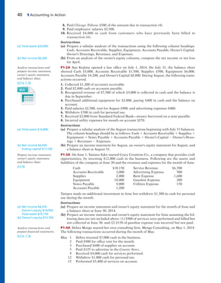 40 1 Accounting in Action
8. Paid Chicago Tribune $500 of the amount due in transaction (4).
9. Paid employees’ salaries $2,500.
10. Received $4,000 in cash from customers who have previously been billed in
transaction (6).
Instructions
(a) Prepare a tabular analysis of the transactions using the following column headings:
Cash, Accounts Receivable, Supplies, Equipment, Accounts Payable, Owner’s Capital,
Owner’s Drawings, Revenues, and Expenses.
(b) From an analysis of the owner’s equity columns, compute the net income or net loss
for April.
P1-2A Sue Kojima opened a law office on July 1, 2014. On July 31, the balance sheet
showed Cash $5,000, Accounts Receivable $1,500, Supplies $500, Equipment $6,000,
Accounts Payable $4,200, and Owner’s Capital $8,800. During August, the following trans-
actions occurred.
1. Collected $1,200 of accounts receivable.
2. Paid $2,800 cash on accounts payable.
3. Recognized revenue of $7,500 of which $3,000 is collected in cash and the balance is
due in September.
4. Purchased additional equipment for $2,000, paying $400 in cash and the balance on
account.
5. Paid salaries $2,500, rent for August $900, and advertising expenses $400.
6. Withdrew $700 in cash for personal use.
7. Received $2,000 from Standard Federal Bank—money borrowed on a note payable.
8. Incurred utility expenses for month on account $270.
Instructions
(a) Prepare a tabular analysis of the August transactions beginning with July 31 balances.
The column headings should be as follows: Cash 1 Accounts Receivable 1 Supplies 1
Equipment 5 Notes Payable 1 Accounts Payable 1 Owner’s Capital 2 Owner’s Draw-
ings 1 Revenues 2 Expenses.
(b) Prepare an income statement for August, an owner’s equity statement for August, and
a balance sheet at August 31.
P1-3A On June 1, Tamara Eder started Crazy Creations Co., a company that provides craft
opportunities, by investing $12,000 cash in the business. Following are the assets and
liabilities of the company at June 30 and the revenues and expenses for the month of June.
Cash $10,150 Service Revenue $6,700
Accounts Receivable 3,000 Advertising Expense 500
Supplies 2,000 Rent Expense 1,600
Equipment 10,000 Gasoline Expense 200
Notes Payable 9,000 Utilities Expense 150
Accounts Payable 1,200
Tamara made no additional investment in June but withdrew $1,300 in cash for personal
use during the month.
Instructions
(a) Prepare an income statement and owner’s equity statement for the month of June and
a balance sheet at June 30, 2014.
(b) Prepare an income statement and owner’s equity statement for June assuming the fol-
lowing data are not included above: (1) $900 of services were performed and billed but
not collected at June 30, and (2) $150 of gasoline expense was incurred but not paid.
P1-4A Debra Menge started her own consulting firm, Menge Consulting, on May 1, 2014.
The following transactions occurred during the month of May.
May 1 Debra invested $7,000 cash in the business.
2 Paid $900 for office rent for the month.
3 Purchased $600 of supplies on account.
5 Paid $125 to advertise in the County News.
9 Received $4,000 cash for services performed.
12 Withdrew $1,000 cash for personal use.
15 Performed $5,400 of services on account.
(a) Total assets $20,900
(b) Net income $6,200
Analyze transactions and
prepare income statement,
owner’s equity statement,
and balance sheet.
(LO 6, 7, 8)
(a) Total assets $16,800
(b) Net income $3,430
Ending capital $11,530
Prepare income statement,
owner’s equity statement,
and balance sheet.
(LO 8)
(a) Net income $4,250
Owner’s equity $14,950
Total assets $25,150
(b) Owner’s equity $15,700
Analyze transactions and
prepare financial statements.
(LO 6, 7, 8)
 