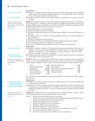 42 1 Accounting in Action
Instructions
(a) Prepare a tabular analysis of the transactions, using the following column headings:
Cash, Accounts Receivable, Supplies, Equipment, Accounts Payable, Owner’s Capital,
Owner’s Drawings, Revenues, and Expenses.
(b) From an analysis of the owner’s equity columns, compute the net income or net loss
for May.
P1-2B Peter Nimmer opened a veterinary business in Nashville, Tennessee, on August 1,
2014. On August 31, the balance sheet showed Cash $9,000, Accounts Receivable $1,700,
Supplies $600, Equipment $6,000, Accounts Payable $3,600, and Owner’s Capital $13,700.
During September, the following transactions occurred.
1. Paid $2,900 cash on accounts payable.
2. Collected $1,300 of accounts receivable.
3. Purchased additional equipment for $2,100, paying $800 in cash and the balance on
account.
4. Recognized revenue of $7,800, of which $2,500 is received in cash and the balance is
due in October.
5. Withdrew $1,100 cash for personal use.
6. Paid salaries $1,700, rent for September $900, and advertising expense $450.
7. Incurred utilities expense for month on account $170.
8. Received $10,000 from Capital Bank (money borrowed on a note payable).
Instructions
(a) Prepare a tabular analysis of the September transactions beginning with August 31
balances. The column headings should be as follows: Cash 1 Accounts Receivable 1
Supplies 1 Equipment 5 Notes Payable 1 Accounts Payable 1 Owner’s Capital 2
Owner’s Drawings 1 Revenues 2 Expenses.
(b) Prepare an income statement for September, an owner’s equity statement for September,
and a balance sheet at September 30.
P1-3B On May 1, R. C. Twining started RC Flying School, a company that provides flying
lessons, by investing $40,000 cash in the business. Following are the assets and liabilities
of the company on May 31, 2014, and the revenues and expenses for the month of May.
Cash $ 3,400 Advertising Expense $ 600
Accounts Receivable 4,900 Rent Expense 1,200
Equipment 64,000 Maintenance and Repairs Expense 400
Notes Payable 30,000 Gasoline Expense 2,500
Accounts Payable 800 Utilities Expense 400
Service Revenue 8,100
R. C. Twining made no additional investment in May, but he withdrew $1,500 in cash for
personal use.
Instructions
(a) Prepare an income statement and owner’s equity statement for the month of May and
a balance sheet at May 31.
(b) Prepare an income statement and owner’s equity statement for May assuming the fol-
lowing data are not included above: (1) $900 worth of services were performed and
billed but not collected at May 31, and (2) $1,500 of gasoline expense was incurred but
not paid.
P1-4B Dennis Luljak started his own delivery service, Luljak Deliveries, on June 1, 2014.
The following transactions occurred during the month of June.
June 1 Dennis invested $10,000 cash in the business.
2 Purchased a used van for deliveries for $12,000. Dennis paid $2,000 cash and
signed a note payable for the remaining balance.
3 Paid $500 for office rent for the month.
5 Performed $4,400 of services on account.
9 Withdrew $200 cash for personal use.
12 Purchased supplies for $150 on account.
15 Received a cash payment of $1,250 for services performed on June 5.
17 Purchased gasoline for $200 on account.
20 Received a cash payment of $1,300 for services performed.
(a) Total assets $13,280
(b) Net income $4,030
Analyze transactions and
prepare income statement,
owner’s equity statement, and
balance sheet.
(LO 6, 7, 8)
(a) Total assets $29,350
(b) Net income $4,580
Ending capital $17,180
Prepare income statement,
owner’s equity statement, and
balance sheet.
(LO 8)
(a) Net income $3,000
Owner’s equity $41,500
Total assets $72,300
(b) Owner’s equity $40,900
Analyze transactions and
prepare financial statements.
(LO 6, 7, 8)
 