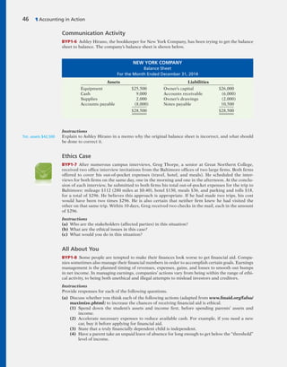 Communication Activity
BYP1-6 Ashley Hirano, the bookkeeper for New York Company, has been trying to get the balance
sheet to balance. The company’s balance sheet is shown below.
Instructions
Explain to Ashley Hirano in a memo why the original balance sheet is incorrect, and what should
be done to correct it.
Ethics Case
BYP1-7 After numerous campus interviews, Greg Thorpe, a senior at Great Northern College,
received two office interview invitations from the Baltimore offices of two large firms. Both firms
offered to cover his out-of-pocket expenses (travel, hotel, and meals). He scheduled the inter-
views for both firms on the same day, one in the morning and one in the afternoon. At the conclu-
sion of each interview, he submitted to both firms his total out-of-pocket expenses for the trip to
Baltimore: mileage $112 (280 miles at $0.40), hotel $130, meals $36, and parking and tolls $18,
for a total of $296. He believes this approach is appropriate. If he had made two trips, his cost
would have been two times $296. He is also certain that neither firm knew he had visited the
other on that same trip. Within 10 days, Greg received two checks in the mail, each in the amount
of $296.
Instructions
(a) Who are the stakeholders (affected parties) in this situation?
(b) What are the ethical issues in this case?
(c) What would you do in this situation?
All About You
BYP1-8 Some people are tempted to make their finances look worse to get financial aid. Compa-
nies sometimes also manage their financial numbers in order to accomplish certain goals. Earnings
management is the planned timing of revenues, expenses, gains, and losses to smooth out bumps
in net income. In managing earnings, companies’ actions vary from being within the range of ethi-
cal activity, to being both unethical and illegal attempts to mislead investors and creditors.
Instructions
Provide responses for each of the following questions.
(a) Discuss whether you think each of the following actions (adapted from www.finaid.org/fafsa/
maximize.phtml) to increase the chances of receiving financial aid is ethical.
(1) Spend down the student’s assets and income first, before spending parents’ assets and
income.
(2) Accelerate necessary expenses to reduce available cash. For example, if you need a new
car, buy it before applying for financial aid.
(3) State that a truly financially dependent child is independent.
(4) Have a parent take an unpaid leave of absence for long enough to get below the “threshold”
level of income.
Tot. assets $42,500
NEW YORK COMPANY
Balance Sheet
For the Month Ended December 31, 2014
Assets Liabilities
Equipment $25,500 Owner’s capital $26,000
Cash 9,000 Accounts receivable (6,000)
Supplies 2,000 Owner’s drawings (2,000)
Accounts payable (8,000) Notes payable 10,500
$28,500 $28,500
46 1 Accounting in Action
 