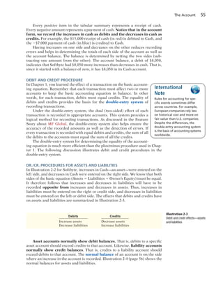 The Account 55
Every positive item in the tabular summary represents a receipt of cash.
Every negative amount represents a payment of cash. Notice that in the account
form, we record the increases in cash as debits and the decreases in cash as
credits. For example, the $15,000 receipt of cash (in red) is debited to Cash, and
the 2$7,000 payment of cash (in blue) is credited to Cash.
Having increases on one side and decreases on the other reduces recording
errors and helps in determining the totals of each side of the account as well as
the account balance. The balance is determined by netting the two sides (sub-
tracting one amount from the other). The account balance, a debit of $8,050,
indicates that Softbyte had $8,050 more increases than decreases in cash. That is,
since it started with a balance of zero, it has $8,050 in its Cash account.
DEBIT AND CREDIT PROCEDURE
In Chapter 1, you learned the effect of a transaction on the basic account-
ing equation. Remember that each transaction must affect two or more
accounts to keep the basic accounting equation in balance. In other
words, for each transaction, debits must equal credits. The equality of
debits and credits provides the basis for the double-entry system of
recording transactions.
Under the double-entry system, the dual (two-sided) effect of each
transaction is recorded in appropriate accounts. This system provides a
logical method for recording transactions. As discussed in the Feature
Story about MF Global, the double-entry system also helps ensure the
accuracy of the recorded amounts as well as the detection of errors. If
every transaction is recorded with equal debits and credits, the sum of all
the debits to the accounts must equal the sum of all the credits.
The double-entry system for determining the equality of the account-
ing equation is much more efficient than the plus/minus procedure used in Chap-
ter 1. The following discussion illustrates debit and credit procedures in the
double-entry system.
DR./CR. PROCEDURES FOR ASSETS AND LIABILITIES
In Illustration 2-2 for Softbyte, increases in Cash—an asset—were entered on the
left side, and decreases in Cash were entered on the right side. We know that both
sides of the basic equation (Assets 5 Liabilities 1 Owner’s Equity) must be equal.
It therefore follows that increases and decreases in liabilities will have to be
recorded opposite from increases and decreases in assets. Thus, increases in
liabilities must be entered on the right or credit side, and decreases in liabilities
must be entered on the left or debit side. The effects that debits and credits have
on assets and liabilities are summarized in Illustration 2-3.
Rules for accounting for spe-
ciﬁc events sometimes differ
across countries. For example,
European companies rely less
on historical cost and more on
fair value than U.S. companies.
Despite the differences, the
double-entry accounting system
is the basis of accounting systems
worldwide.
International
Note
Illustration 2-3
Debit and credit effects—assets
and liabilities
Debits Credits
Increase assets Decrease assets
Decrease liabilities Increase liabilities
Asset accounts normally show debit balances. That is, debits to a specific
asset account should exceed credits to that account. Likewise, liability accounts
normally show credit balances. That is, credits to a liability account should
exceed debits to that account. The normal balance of an account is on the side
where an increase in the account is recorded. Illustration 2-4 (page 56) shows the
normal balances for assets and liabilities.
 
