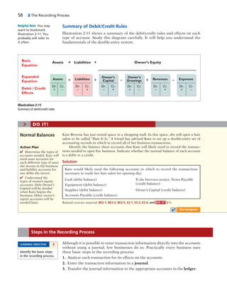 58 2 The Recording Process
Summary of Debit/Credit Rules
Illustration 2-11 shows a summary of the debit/credit rules and effects on each
type of account. Study this diagram carefully. It will help you understand the
fundamentals of the double-entry system.
Helpful Hint You may
want to bookmark
Illustration 2-11. You
probably will refer to
it often.
Assets Owner’s Equity+Basic
Equation
Expanded
Equation = + – + –
Debit / Credit
Effects
Liabilities=
Dr.
+
Assets
Cr.
–
Dr.
–
Liabilities
Cr.
+
Dr.
–
Owner’s
Capital
Cr.
+
Dr.
+
Owner’s
Drawings
Cr.
–
Dr.
–
Revenues
Cr.
+
Dr.
+
Expenses
Cr.
–
⎧
⎪
⎪
⎪
⎪
⎪
⎪
⎪
⎪
⎪
⎪
⎪
⎪
⎪
⎪
⎪
⎪
⎨
⎪
⎪
⎪
⎪
⎪
⎪
⎪
⎪
⎪
⎪
⎪
⎪
⎪
⎪
⎪
⎪
⎩
Illustration 2-11
Summary of debit/credit rules
Kate would likely need the following accounts in which to record the transactions
necessary to ready her hair salon for opening day:
Cash (debit balance) If she borrows money: Notes Payable
Equipment (debit balance) (credit balance)
Supplies (debit balance) Owner’s Capital (credit balance)
Accounts Payable (credit balance)
Kate Browne has just rented space in a shopping mall. In this space, she will open a hair
salon to be called “Hair It Is.” A friend has advised Kate to set up a double-entry set of
accounting records in which to record all of her business transactions.
Identify the balance sheet accounts that Kate will likely need to record the transac-
tions needed to open her business. Indicate whether the normal balance of each account
is a debit or a credit.
Normal Balances
Action Plan
✔ Determine the types of
accounts needed. Kate will
need asset accounts for
each different type of asset
she invests in the business
and liability accounts for
any debts she incurs.
✔ Understand the
types of owner’s equity
accounts. Only Owner’s
Capital will be needed
when Kate begins the
business. Other owner’s
equity accounts will be
needed later. Related exercise material: BE2-1, BE2-2, BE2-5, E2-1, E2-2, E2-4, and DO IT! 2-1.
> DO IT!
Solution
✔ The Navigator
Although it is possible to enter transaction information directly into the accounts
without using a journal, few businesses do so. Practically every business uses
three basic steps in the recording process:
1. Analyze each transaction for its effects on the accounts.
2. Enter the transaction information in a journal.
3. Transfer the journal information to the appropriate accounts in the ledger.
Steps in the Recording Process
LEARNING OBJECTIVE 3
Identify the basic steps
in the recording process.
 
